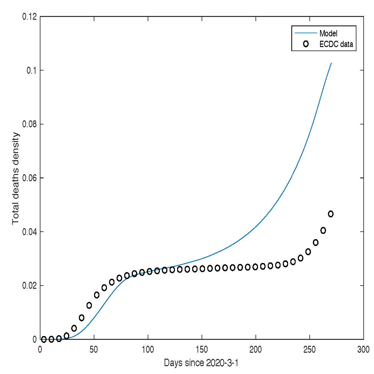Preprints 200142 g010