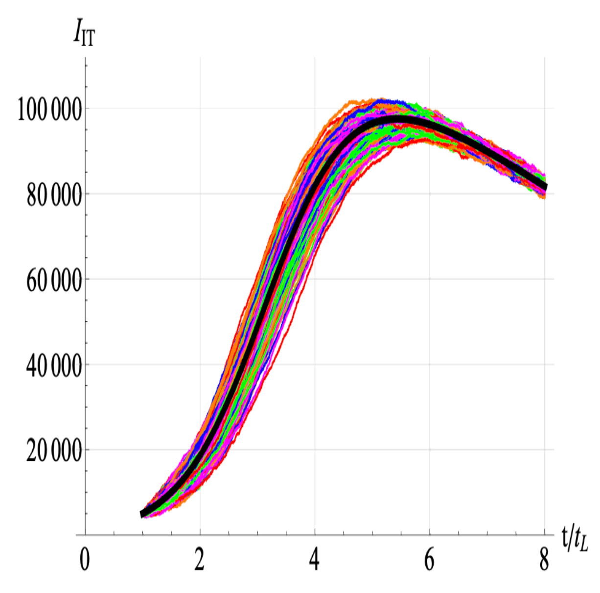 Preprints 200142 g011