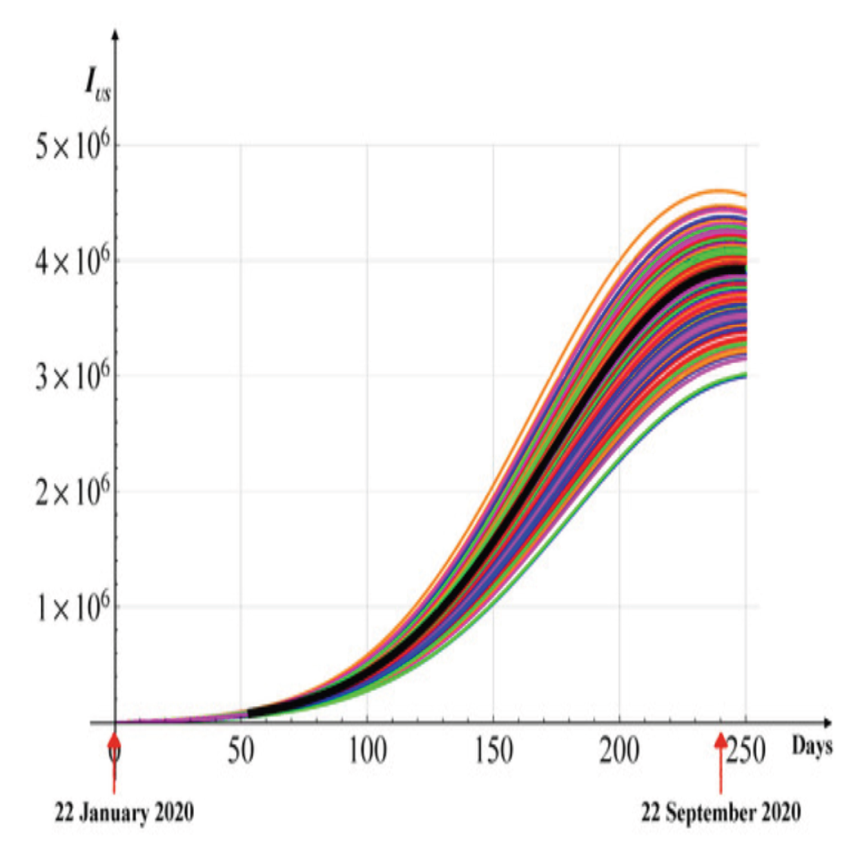 Preprints 200142 g015