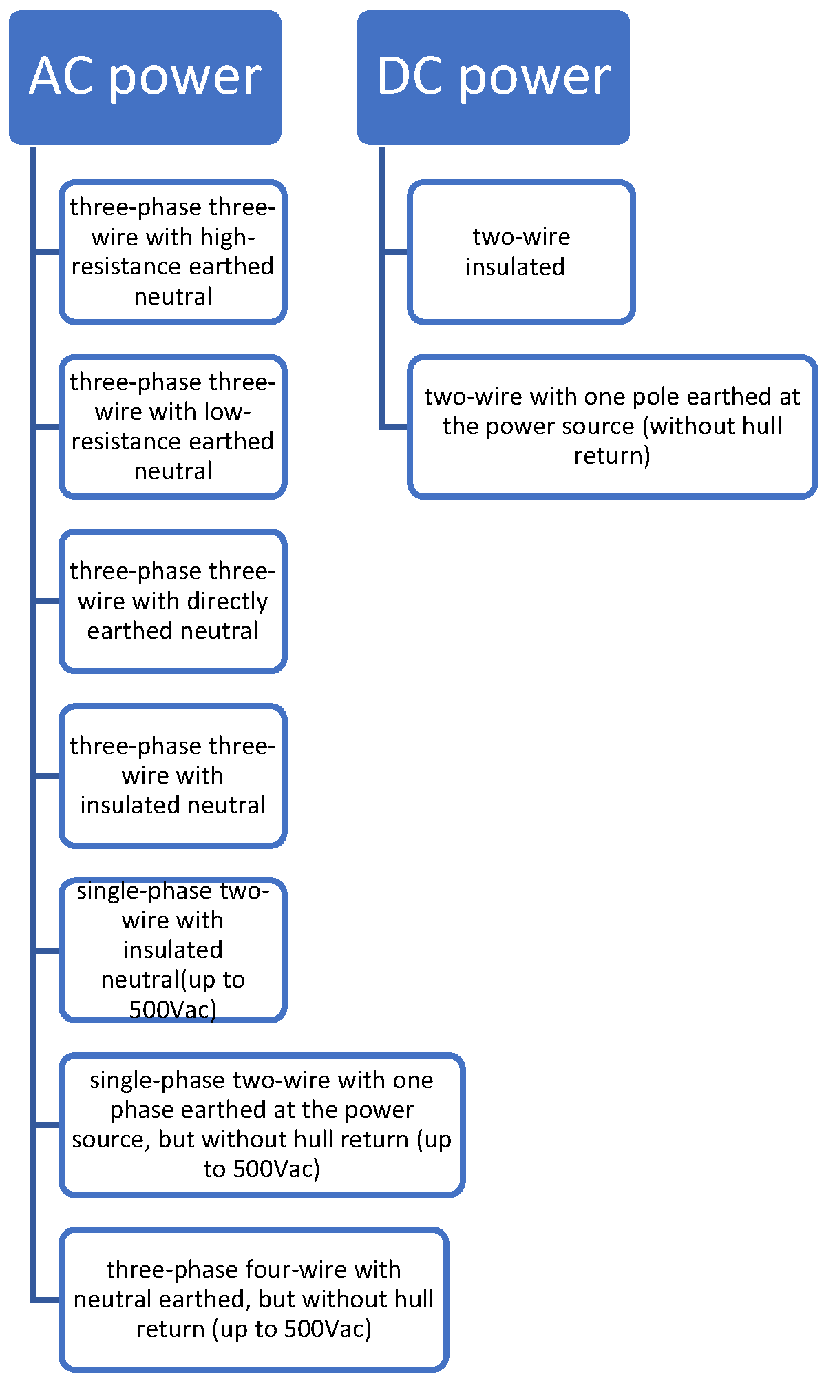Preprints 153691 g001