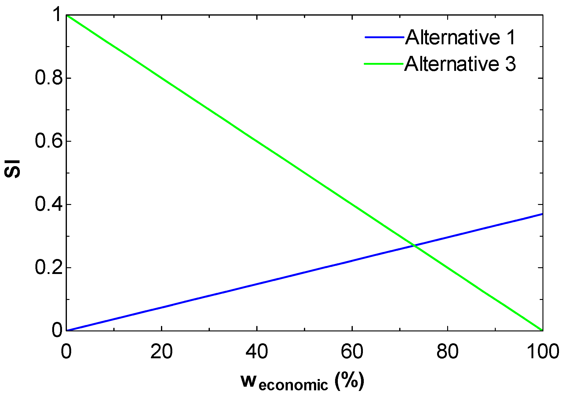 Preprints 153691 g008