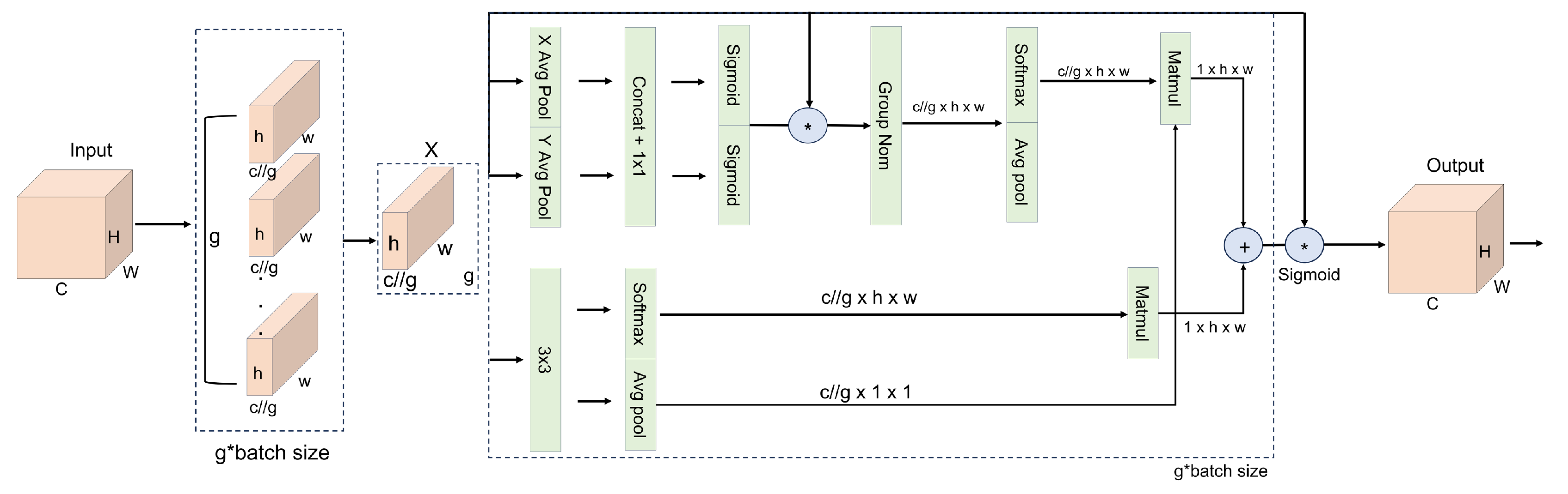 Preprints 189055 g004