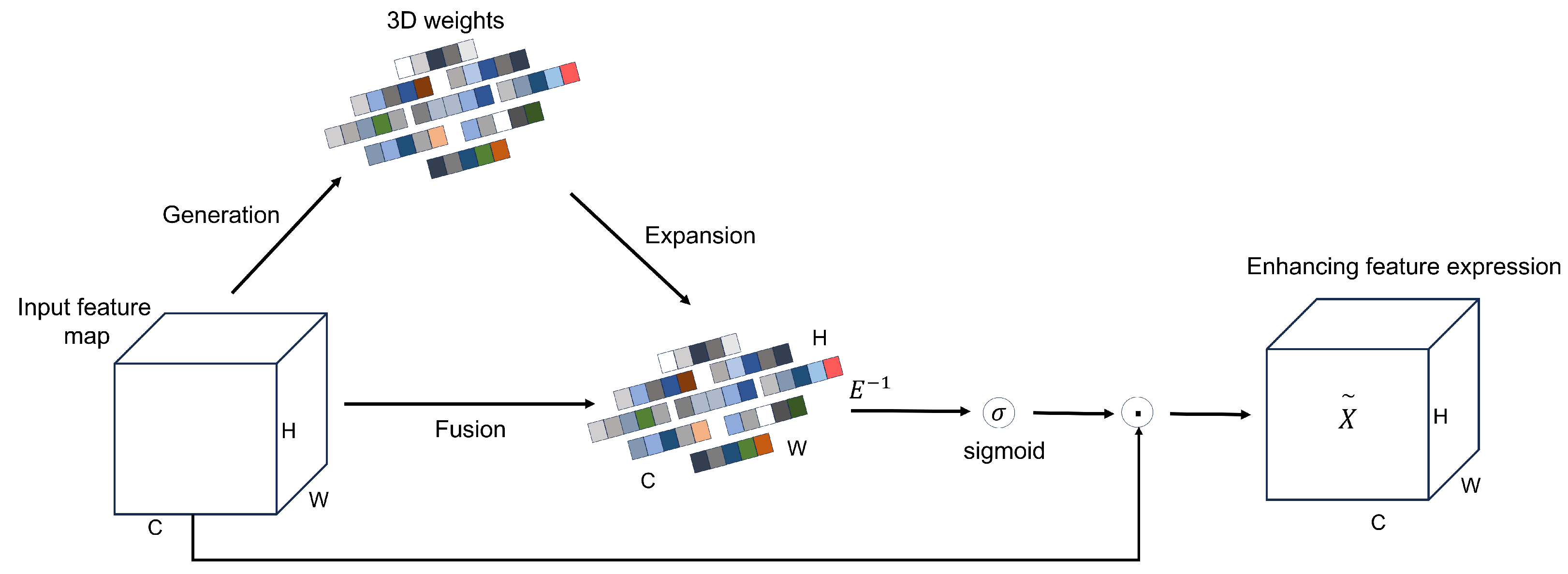 Preprints 189055 g005