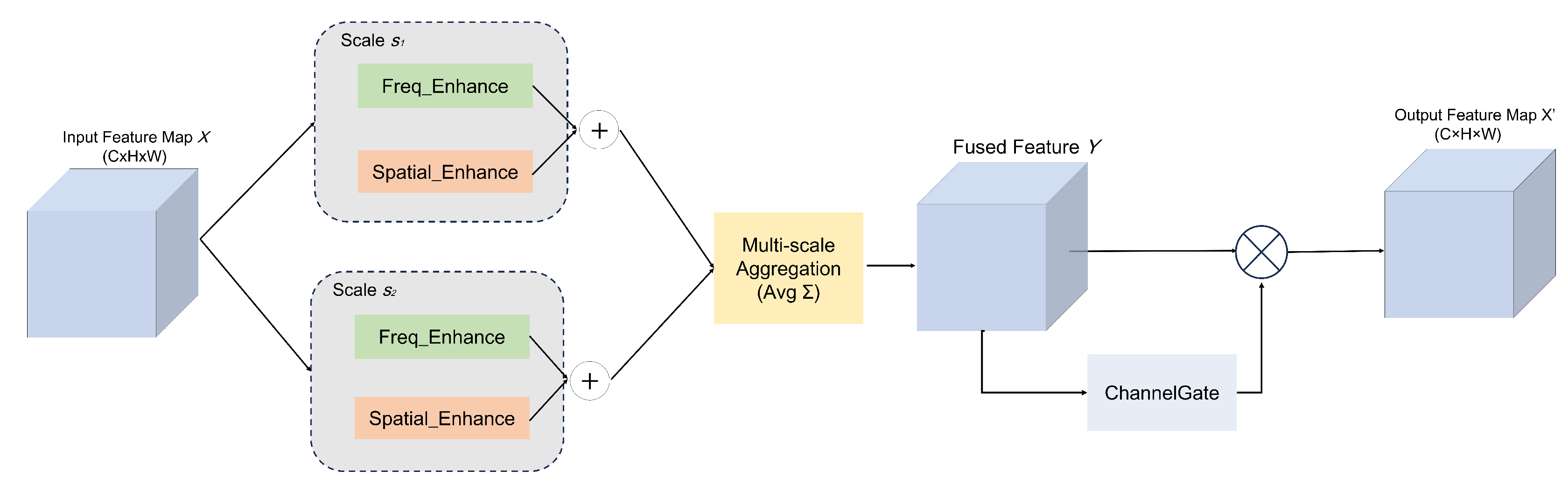 Preprints 189055 g007