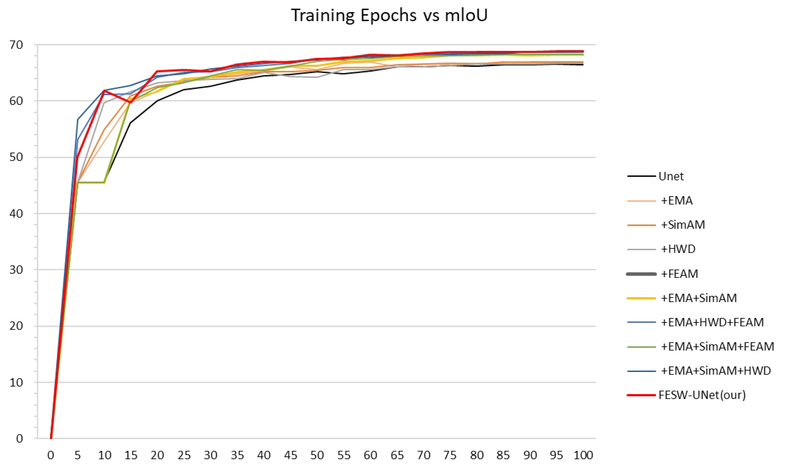 Preprints 189055 g010