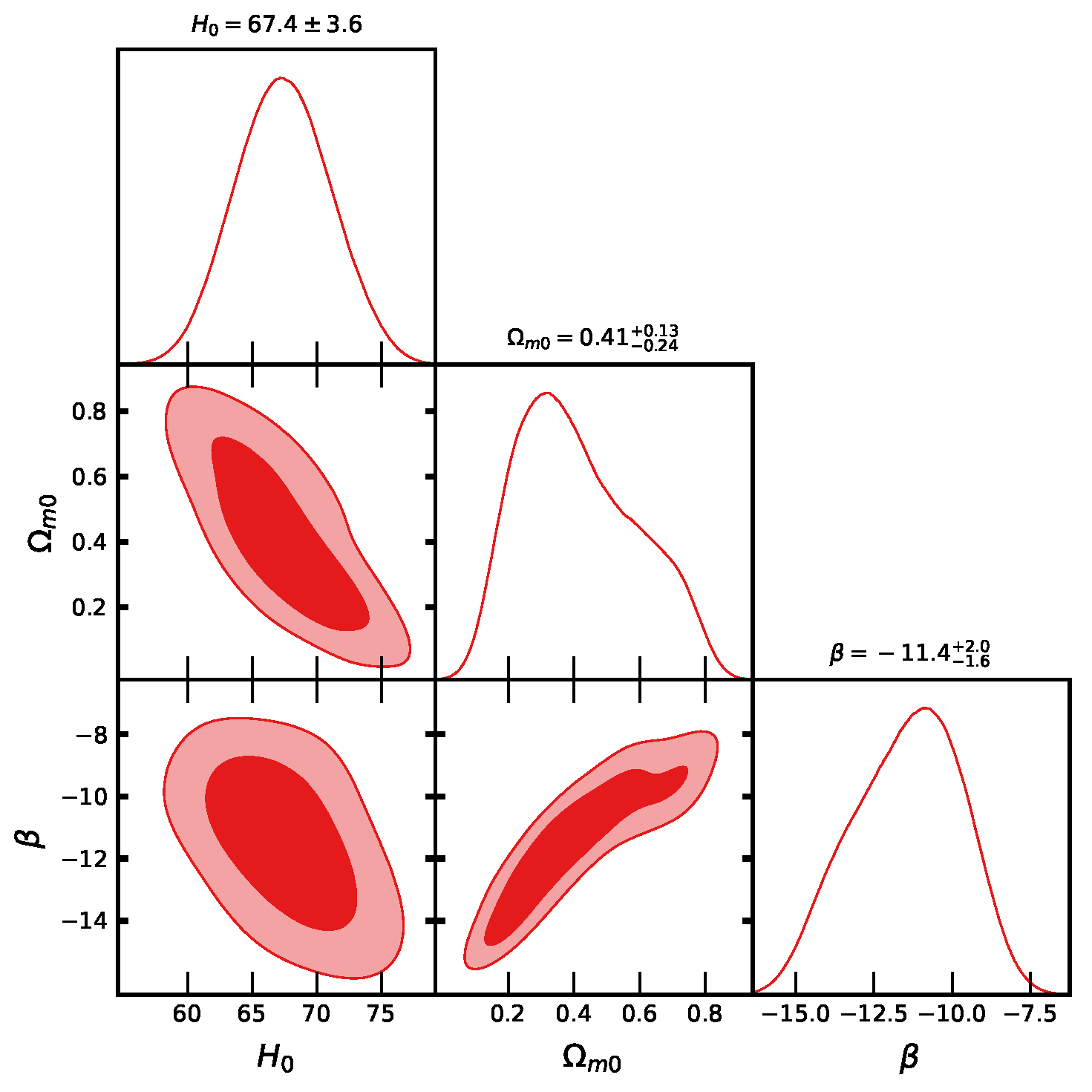 Preprints 165839 g001