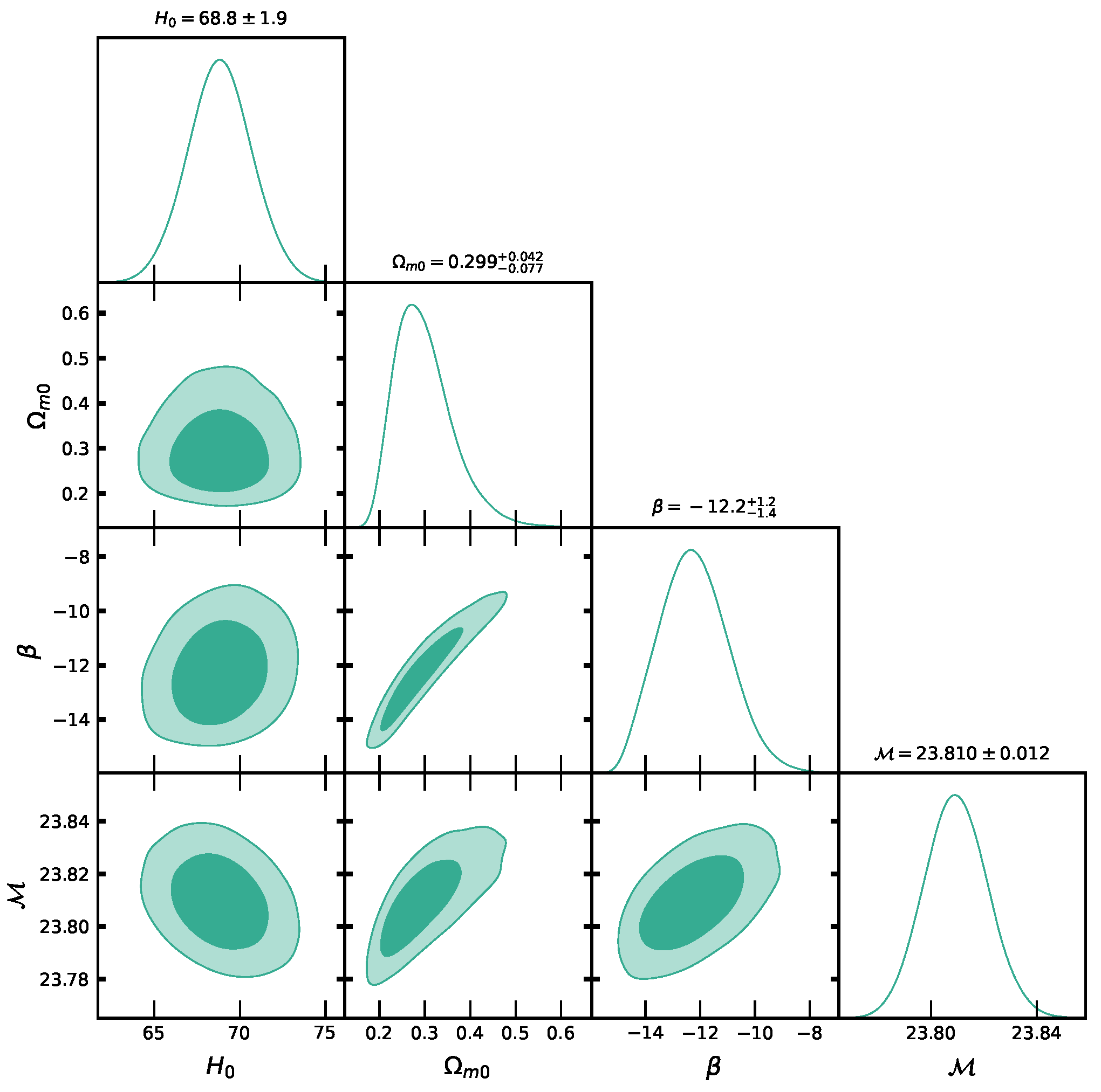 Preprints 165839 g002