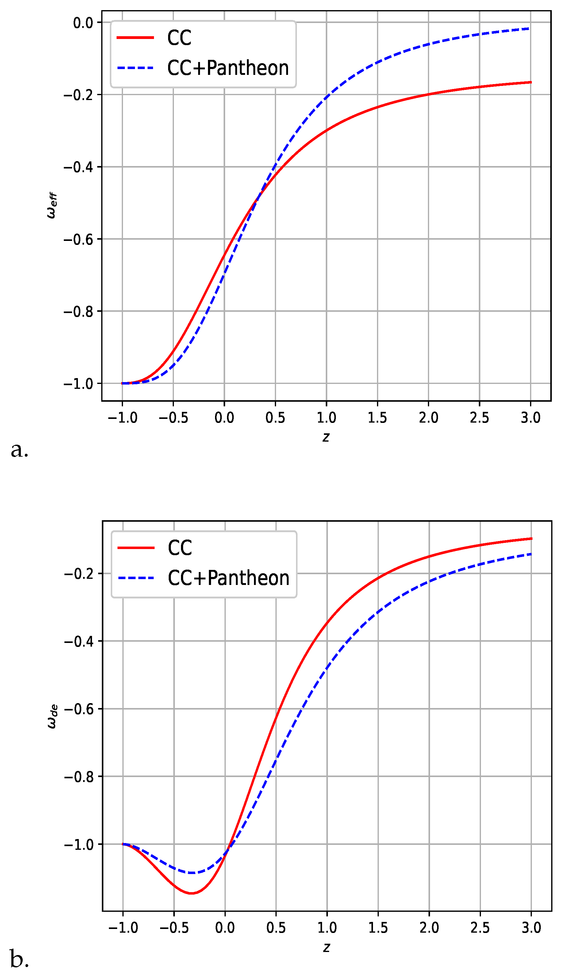 Preprints 165839 g003