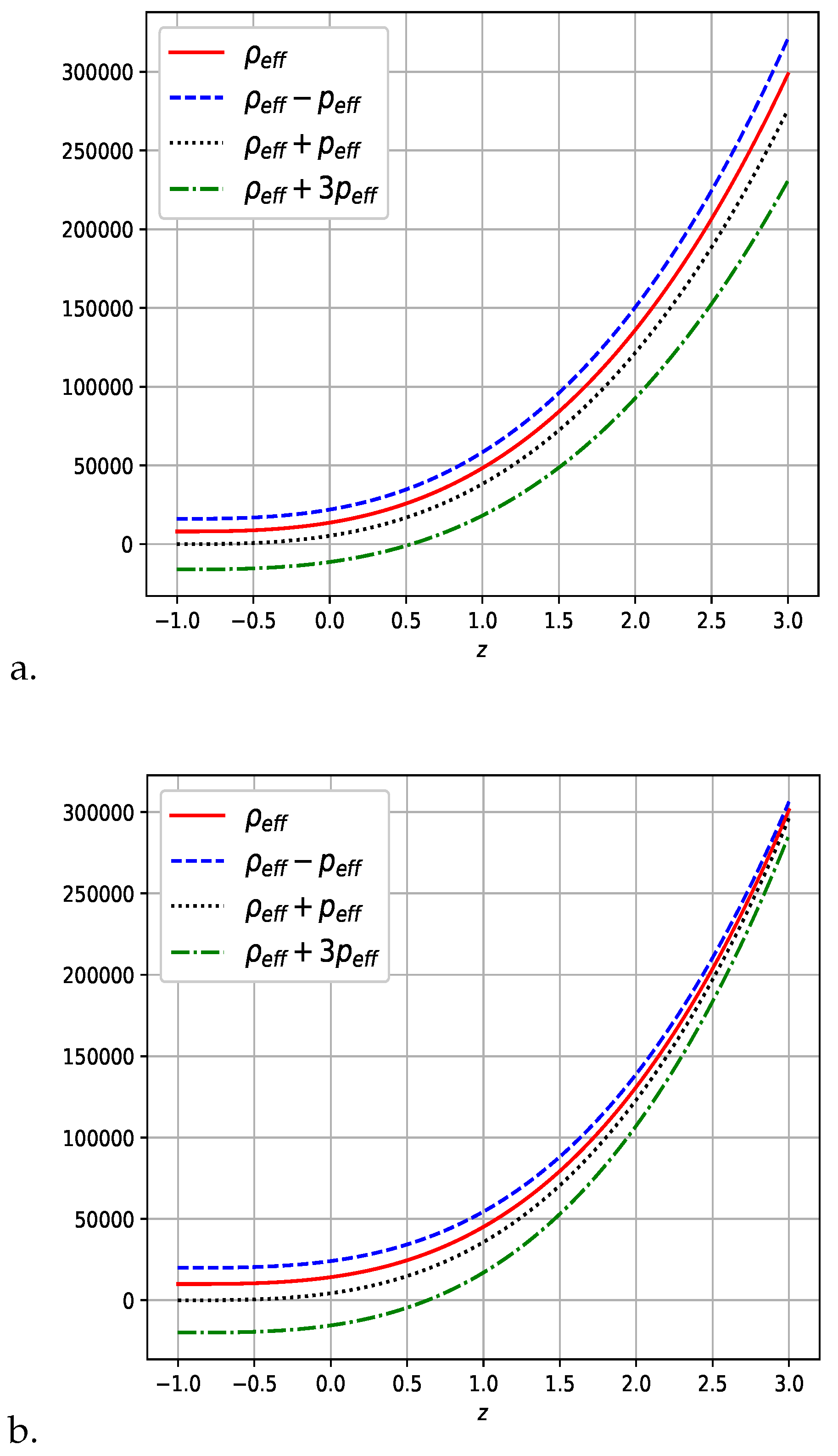 Preprints 165839 g005