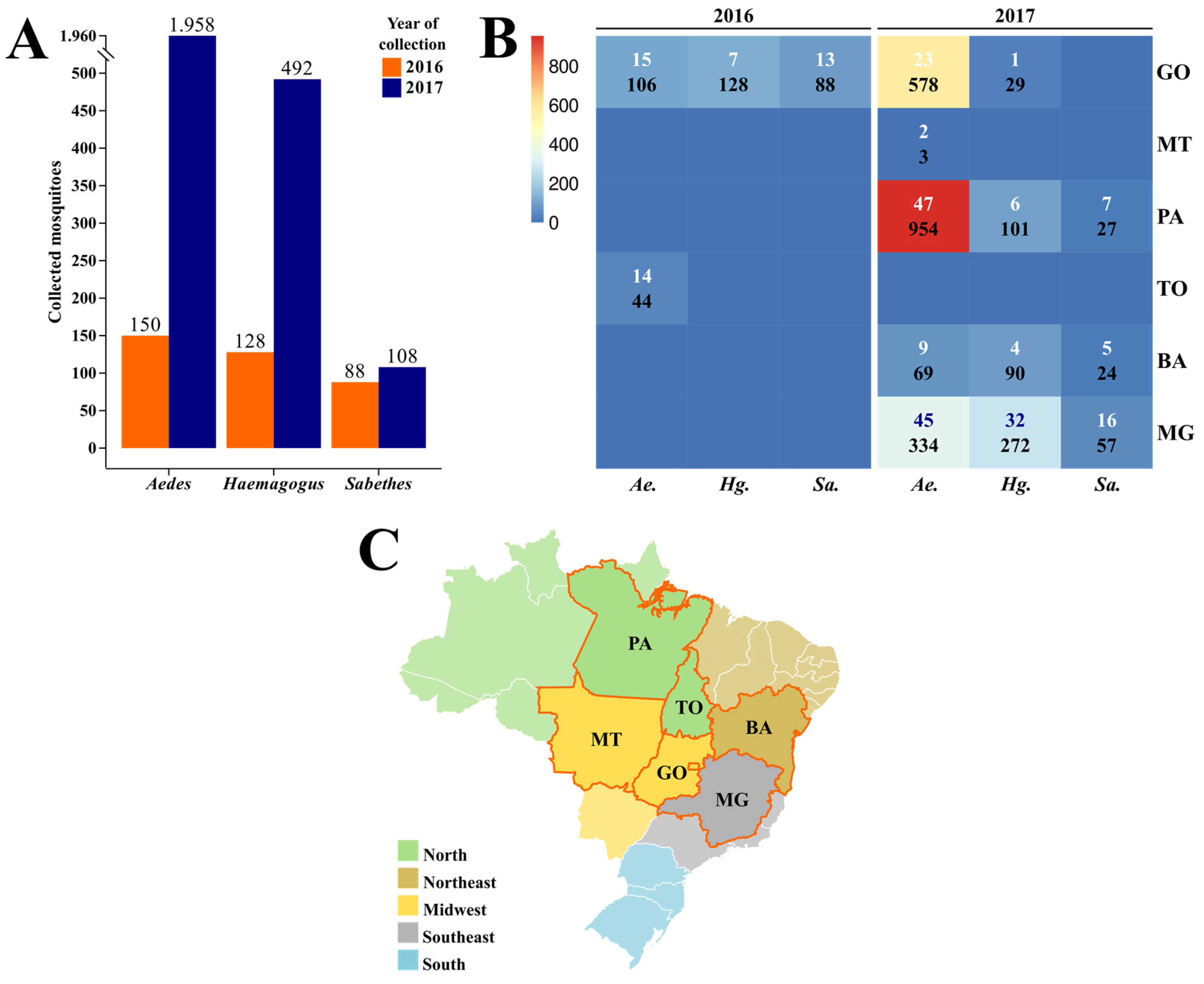 Preprints 73521 g001