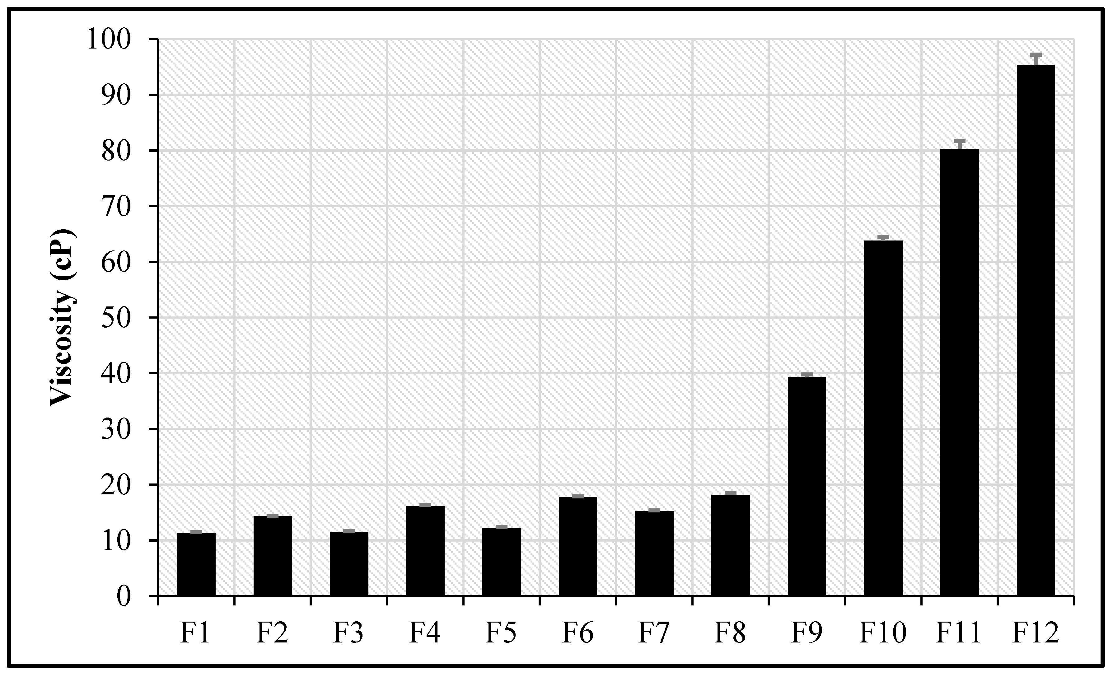 Preprints 206299 g001