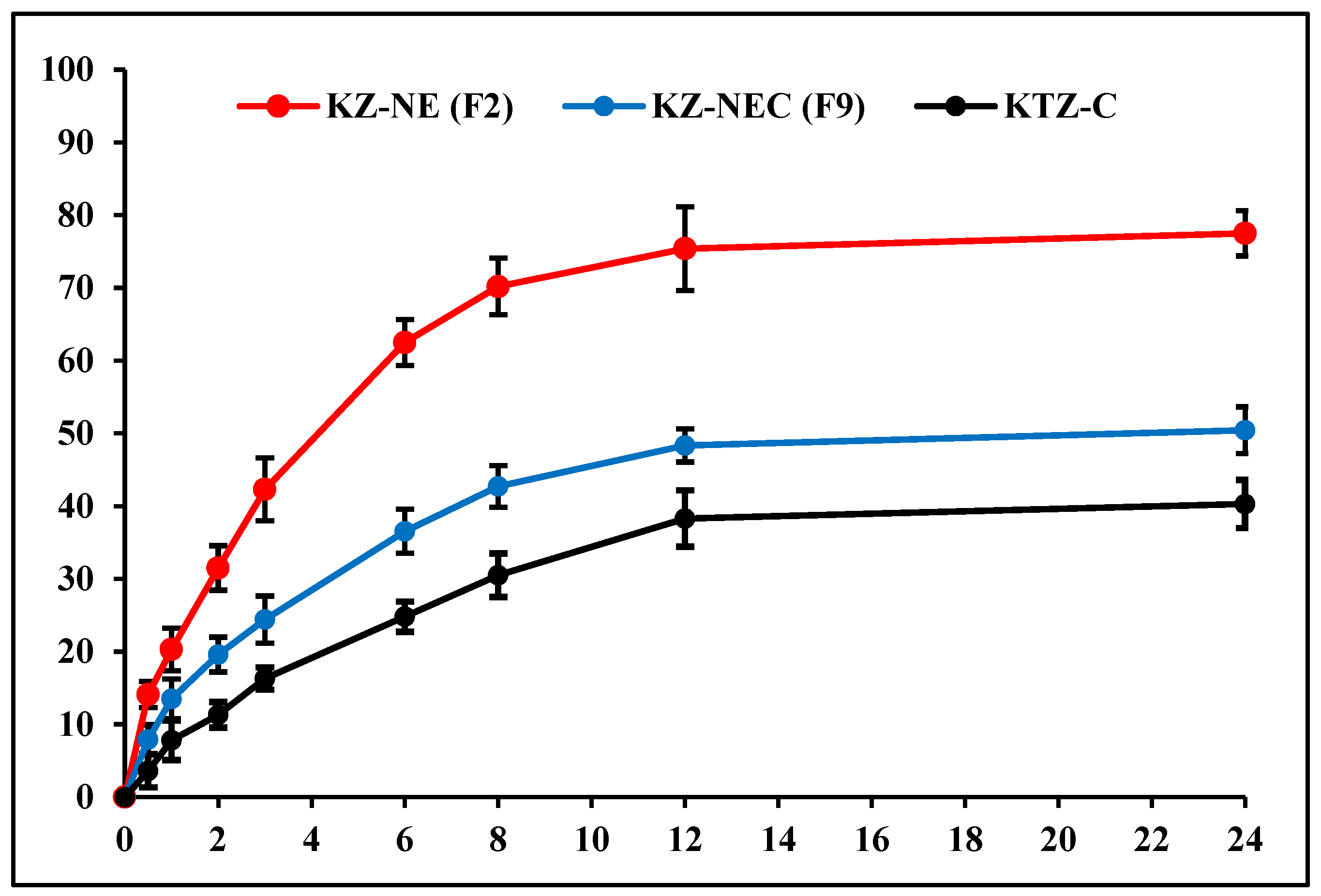 Preprints 206299 g003