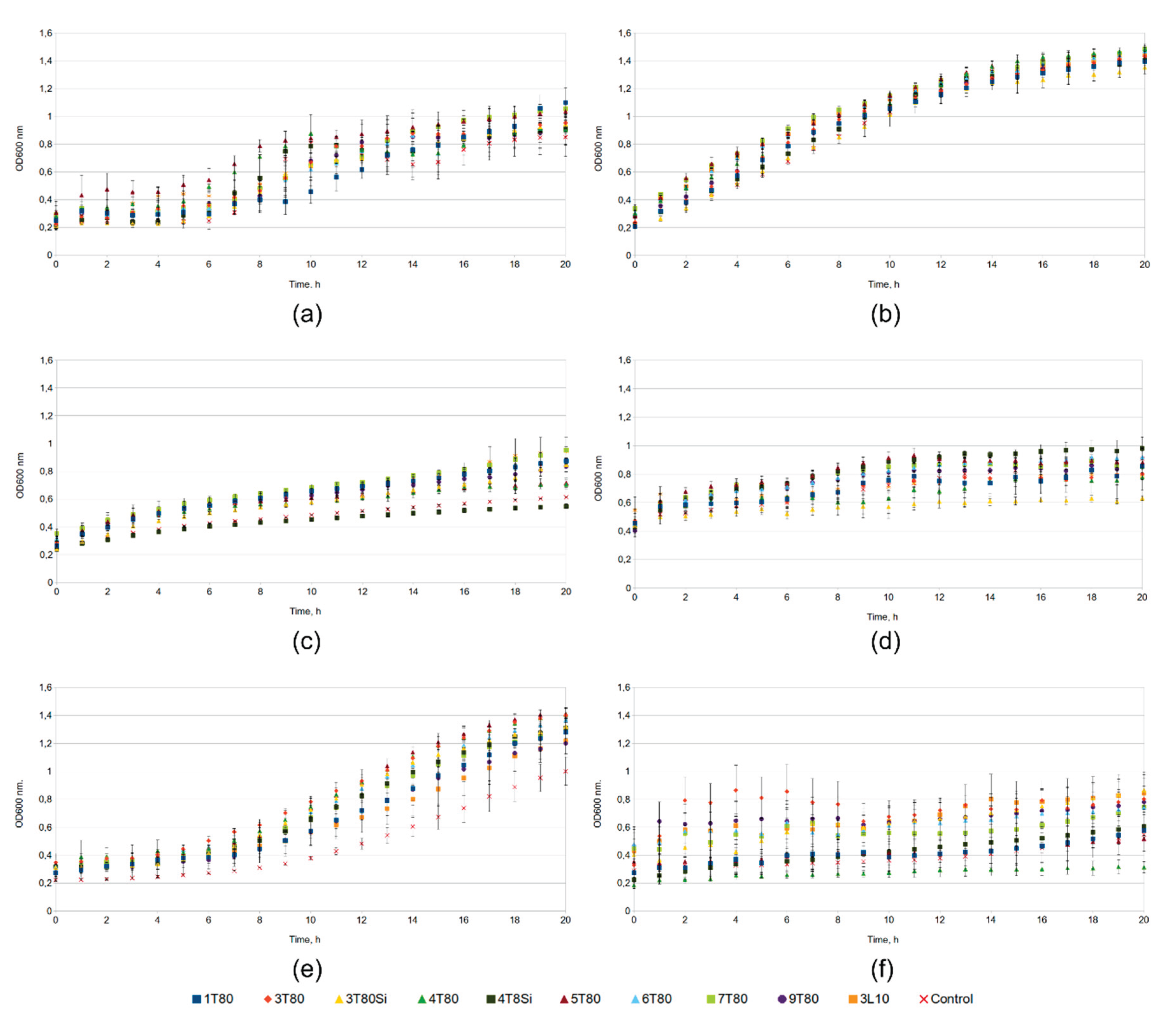 Preprints 192660 g003