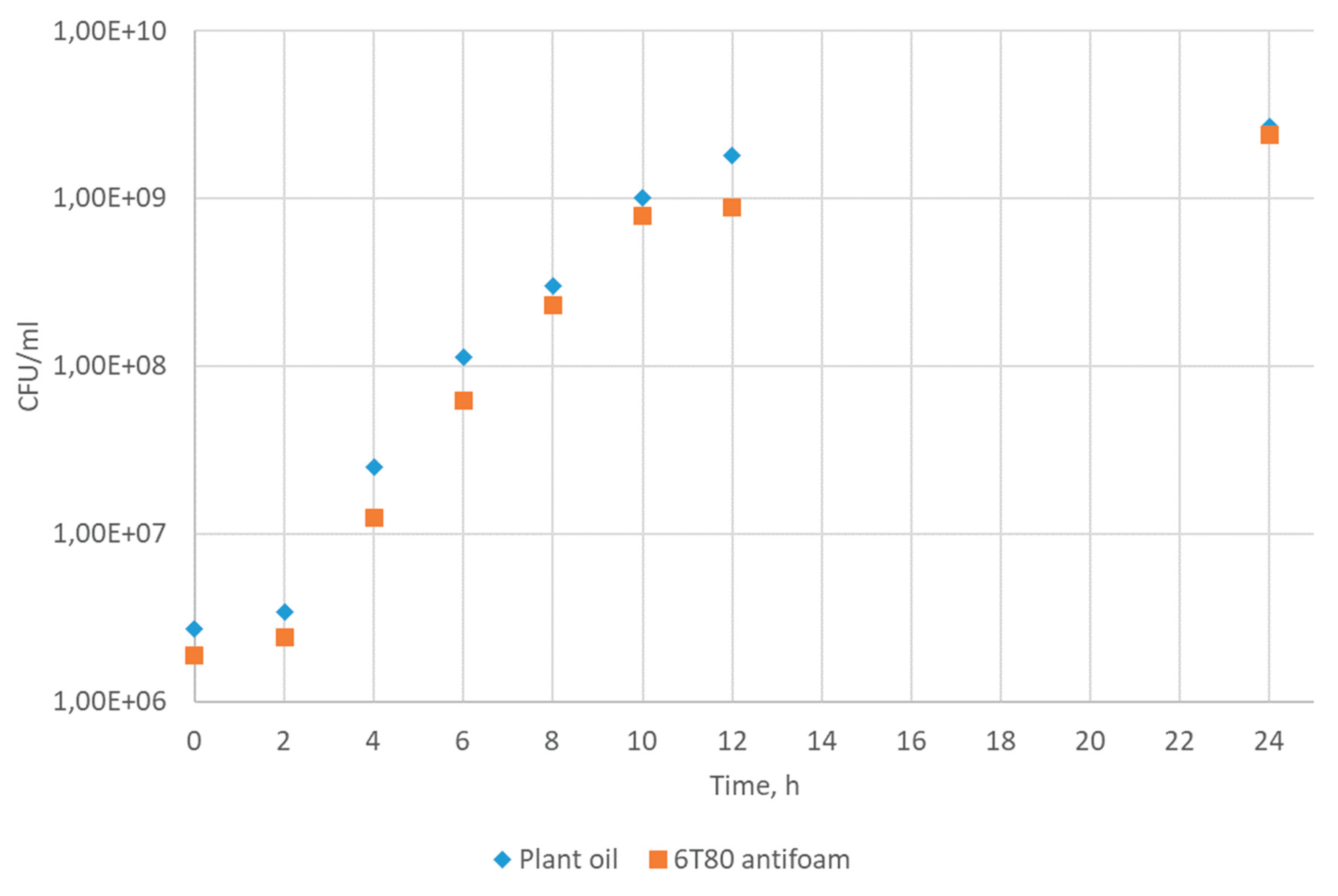 Preprints 192660 g005