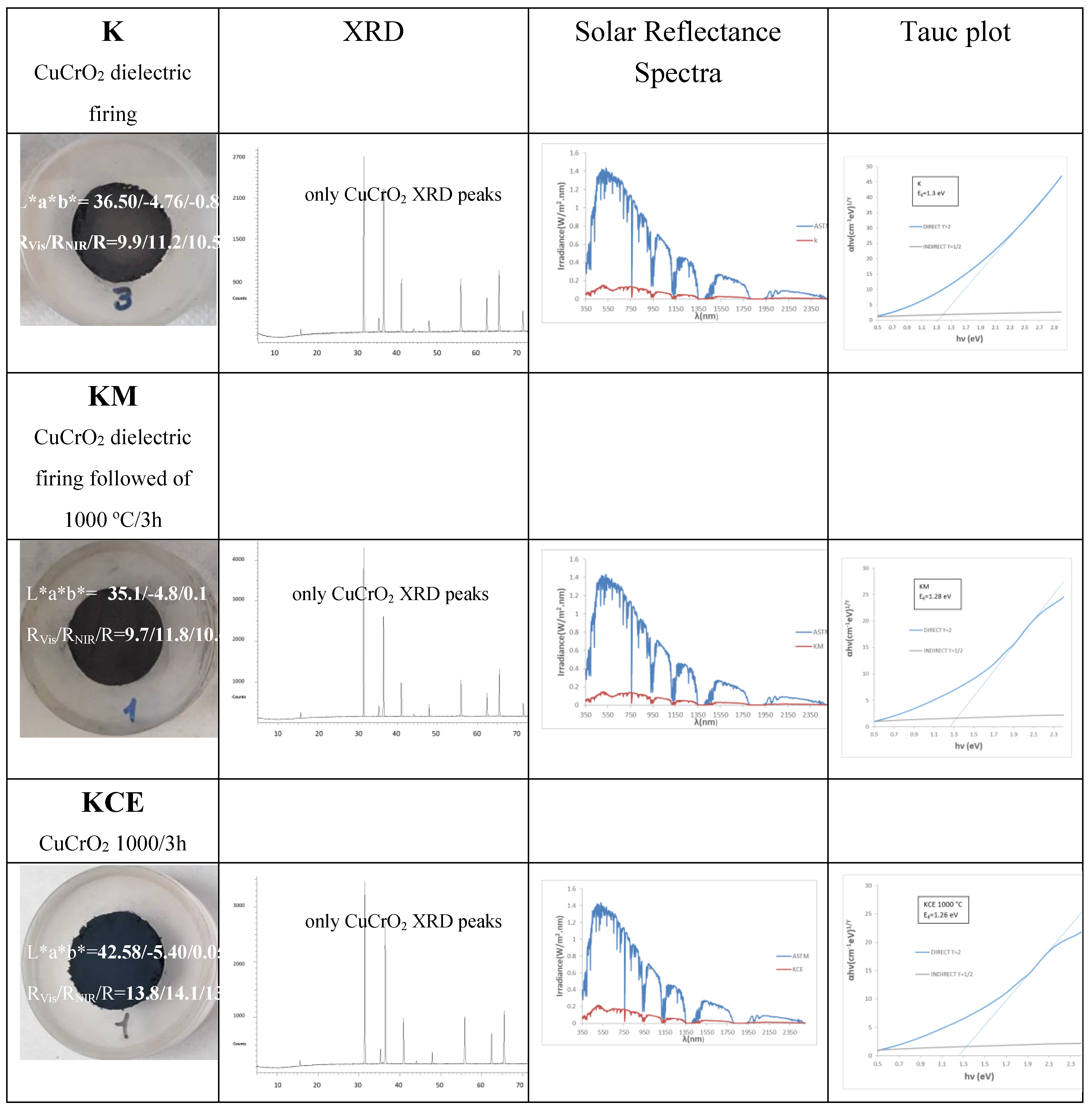 Preprints 150445 g002a