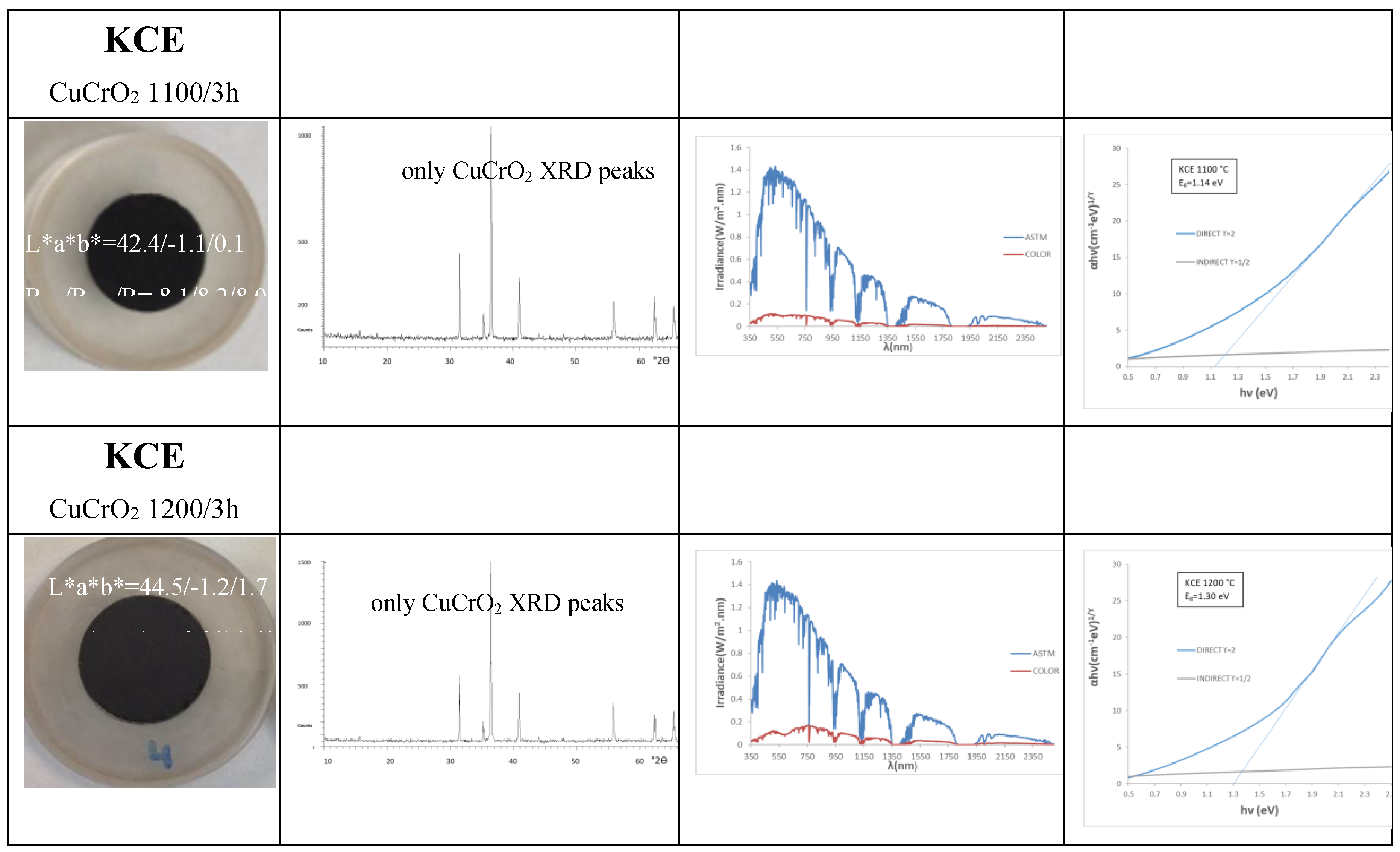 Preprints 150445 g002b