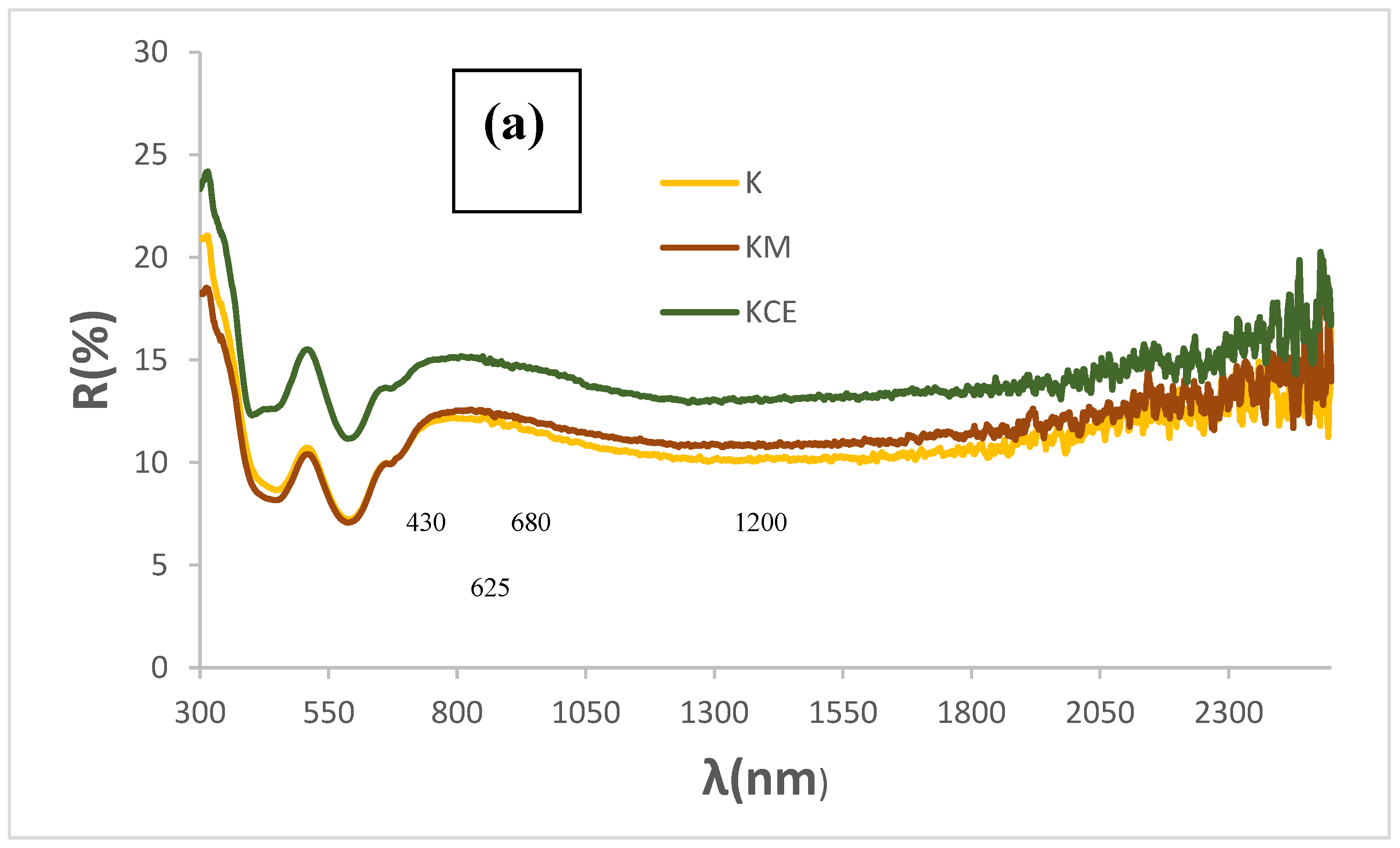 Preprints 150445 g003a