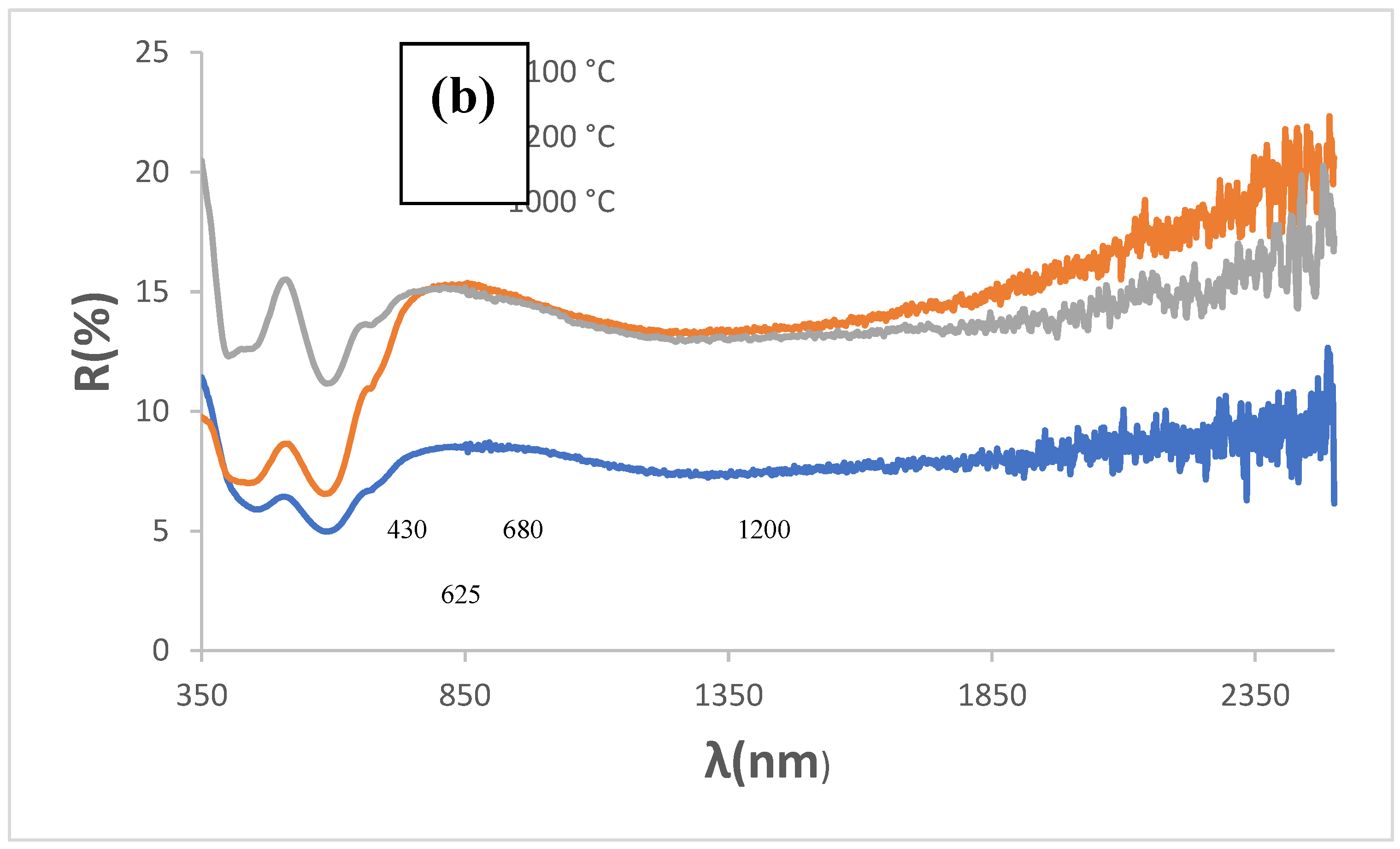 Preprints 150445 g003b