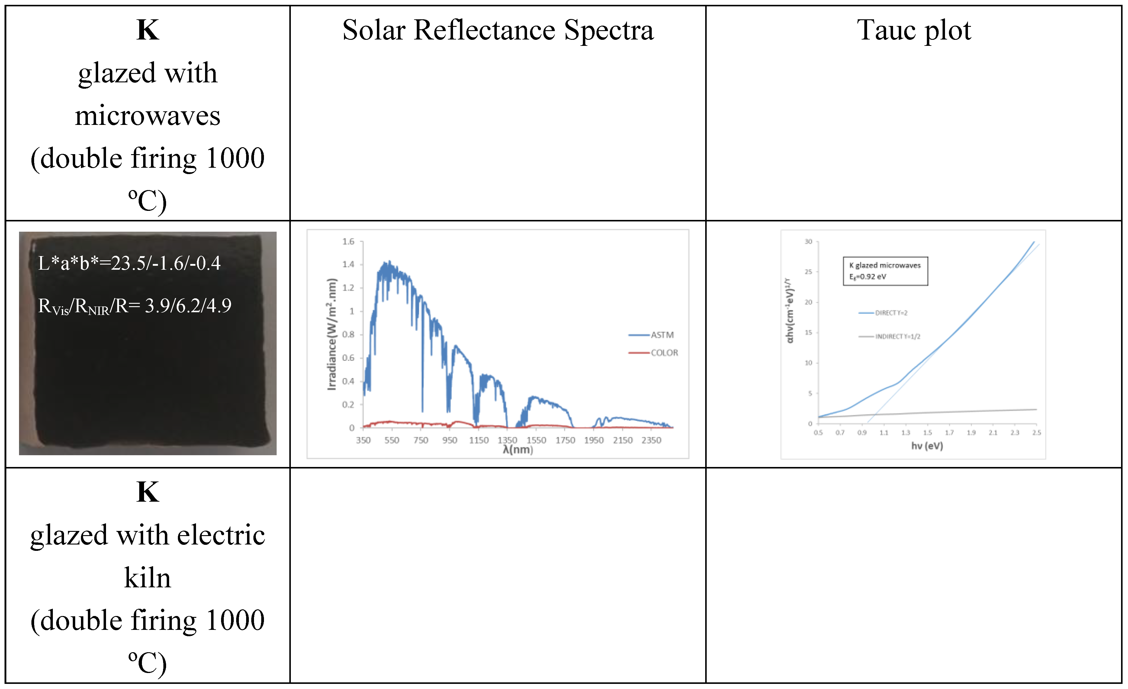 Preprints 150445 g006a