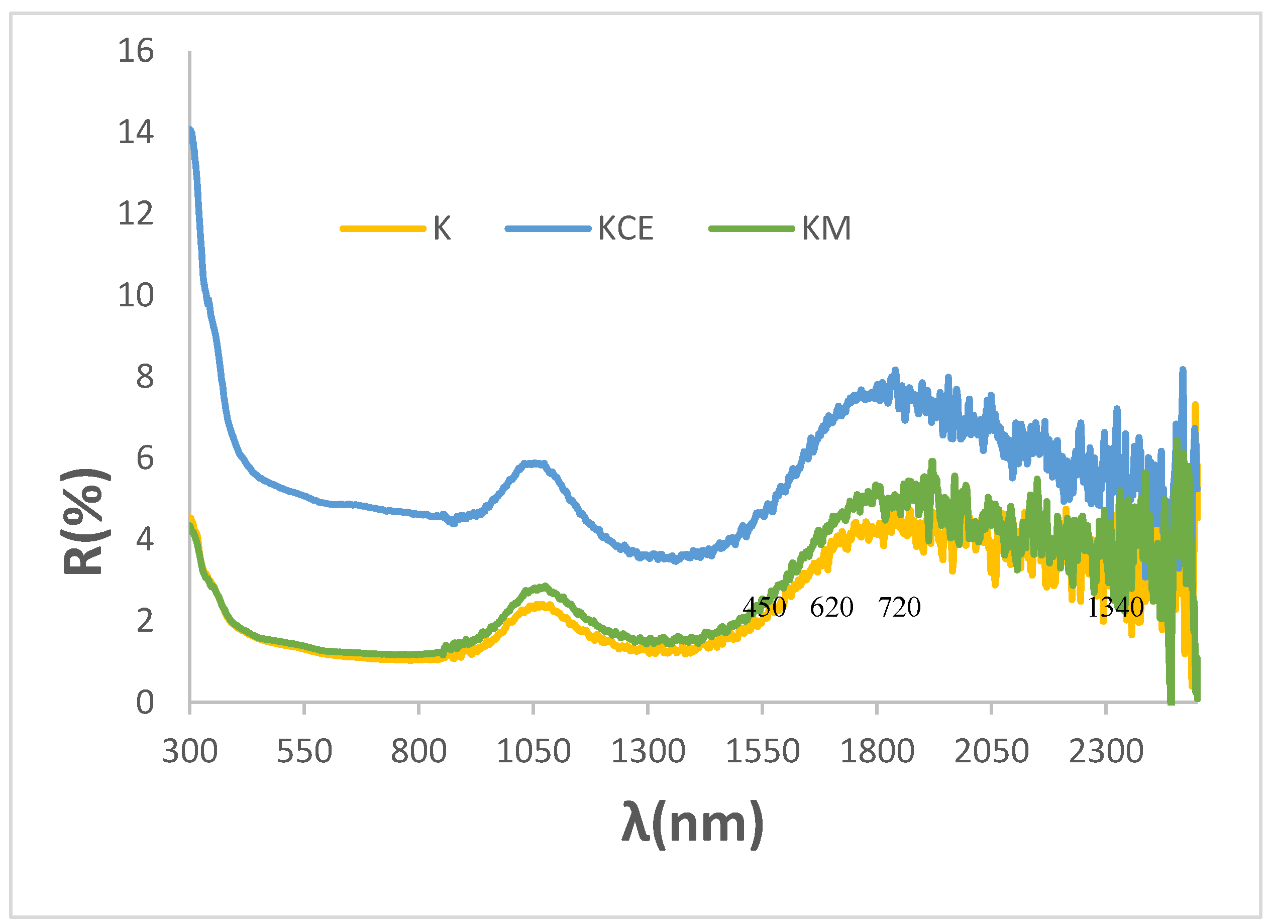 Preprints 150445 g007