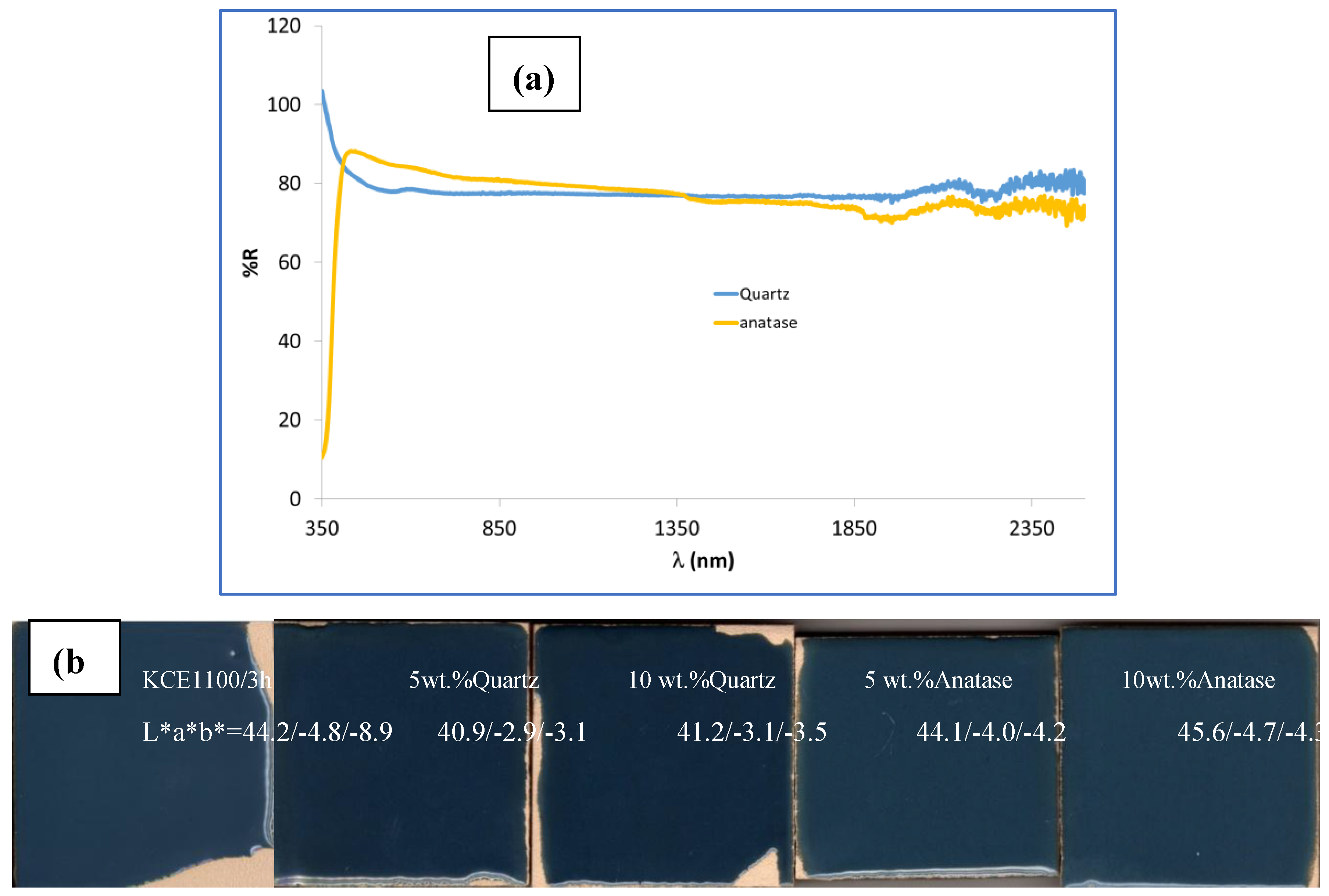 Preprints 150445 g009a