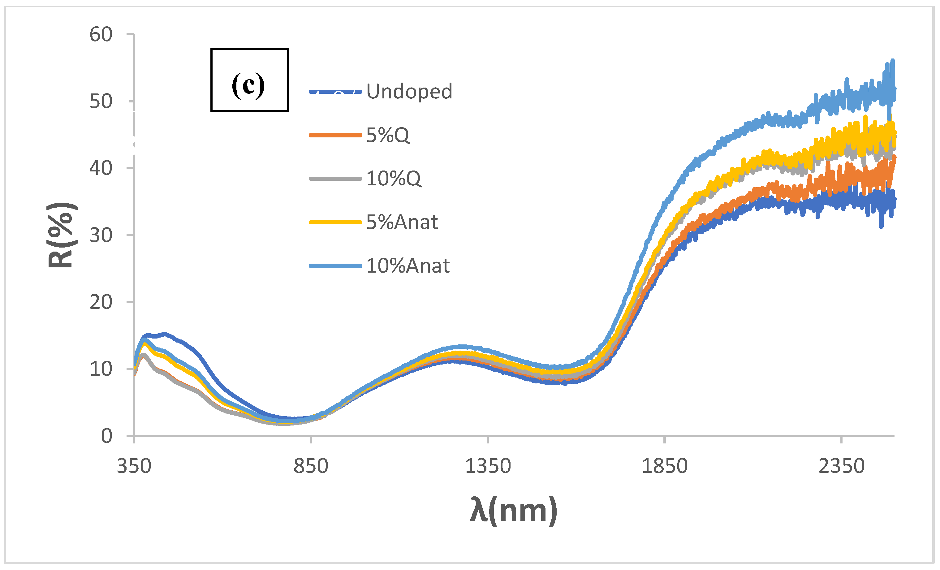 Preprints 150445 g009b