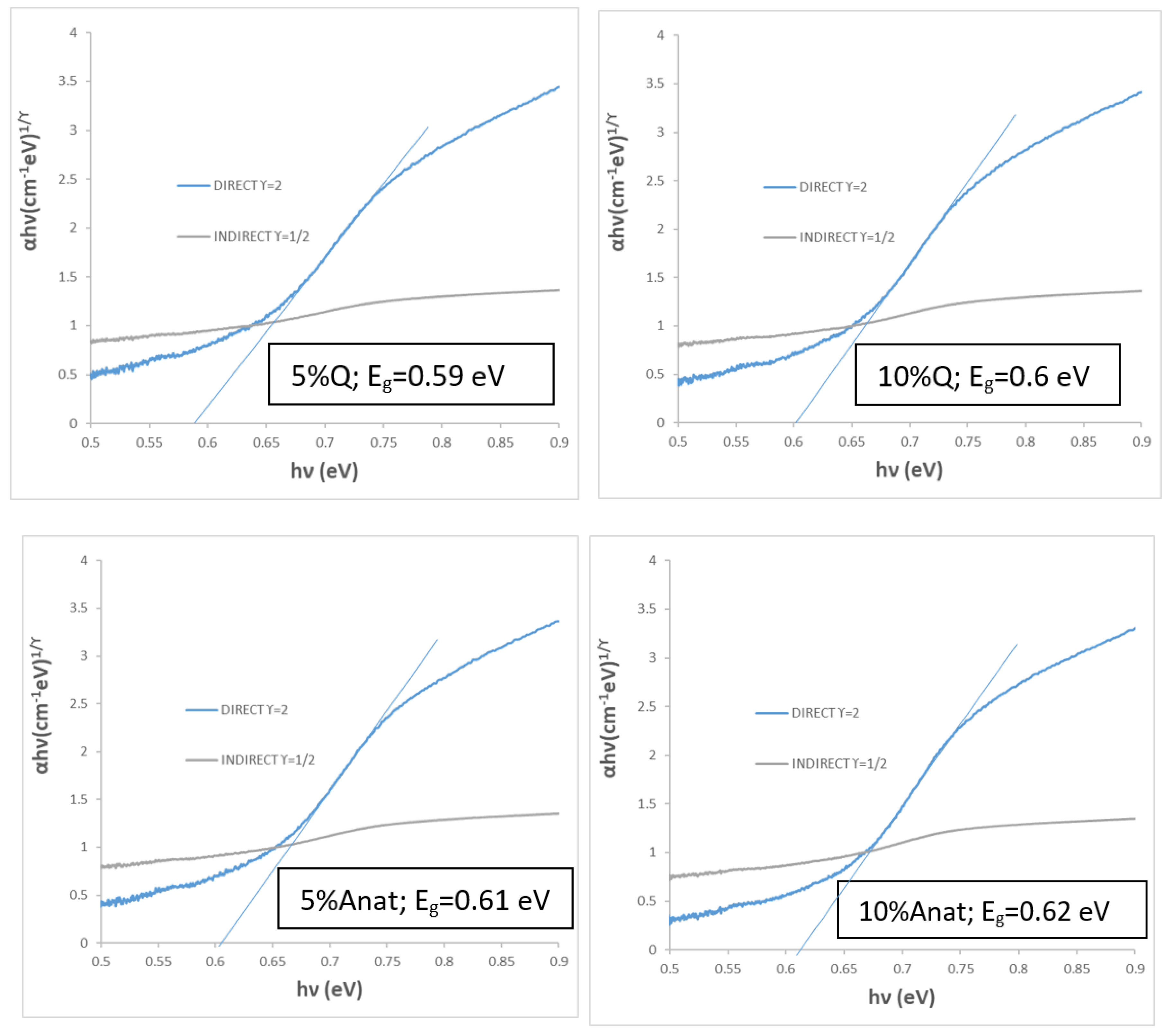 Preprints 150445 g010