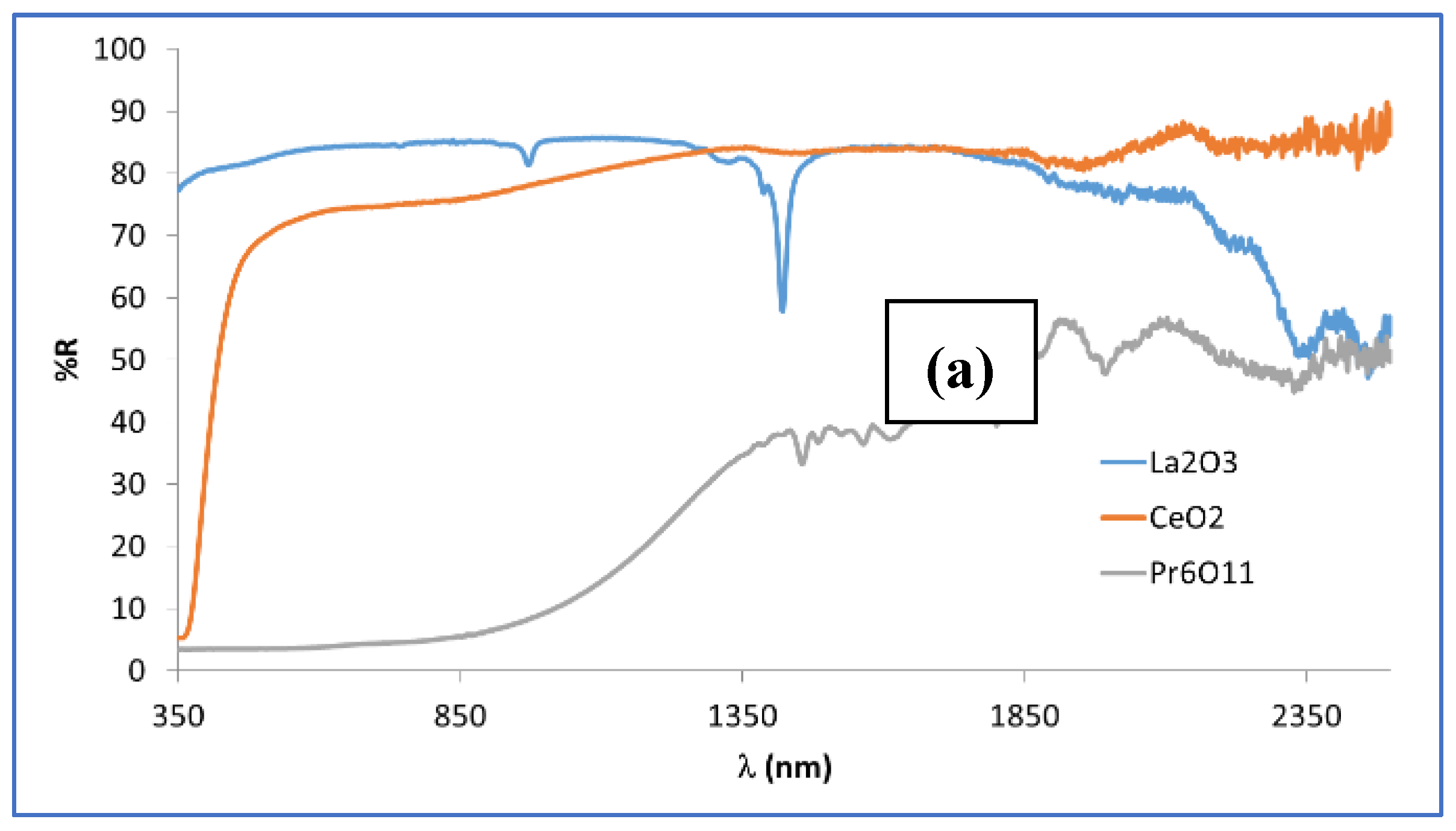Preprints 150445 g011a