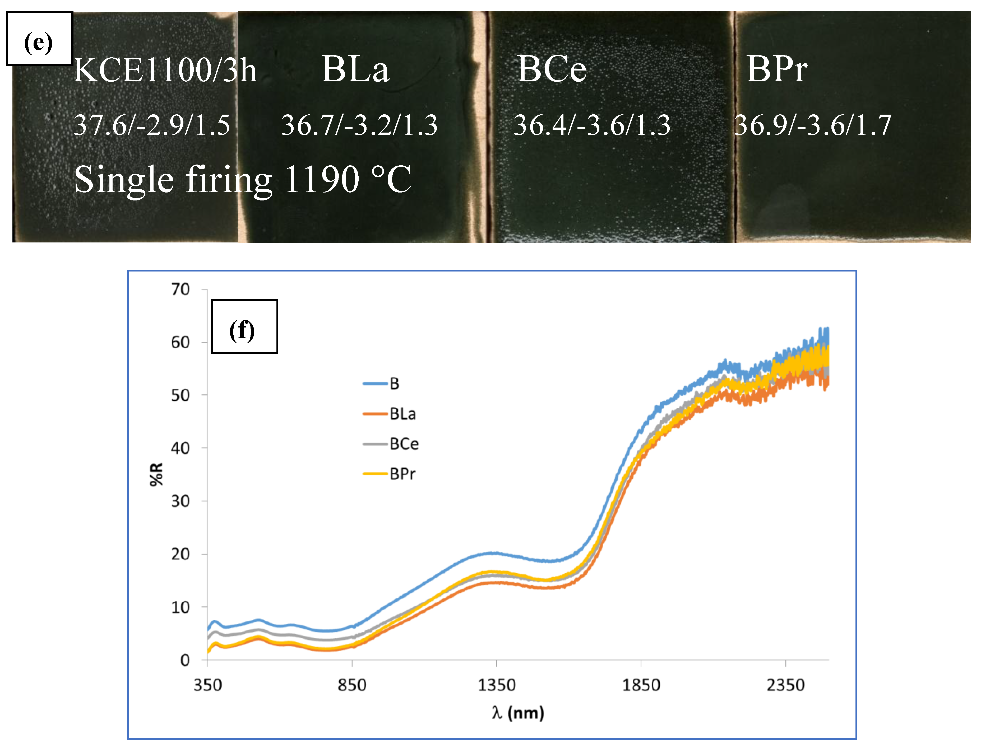 Preprints 150445 g011c