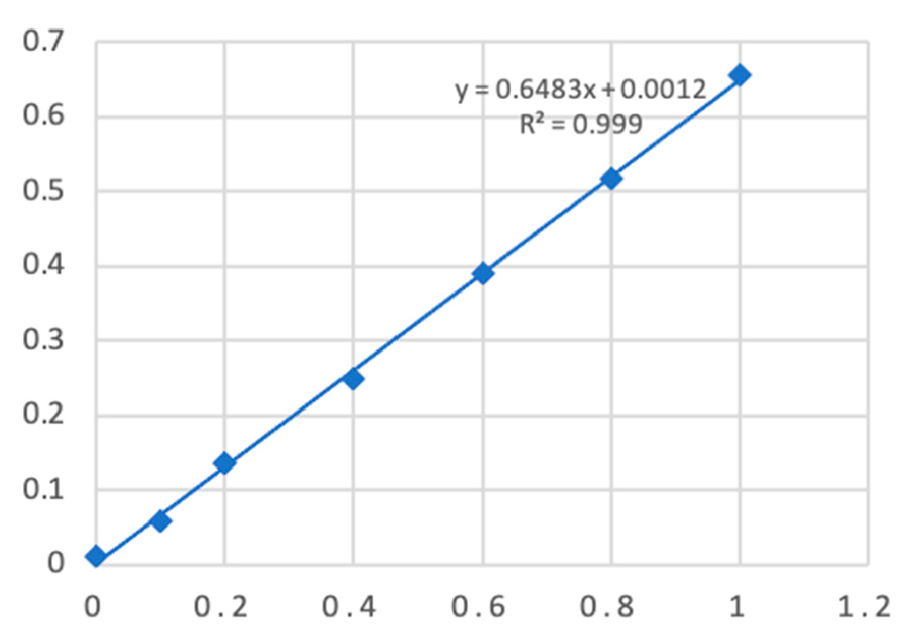 Preprints 191469 g001