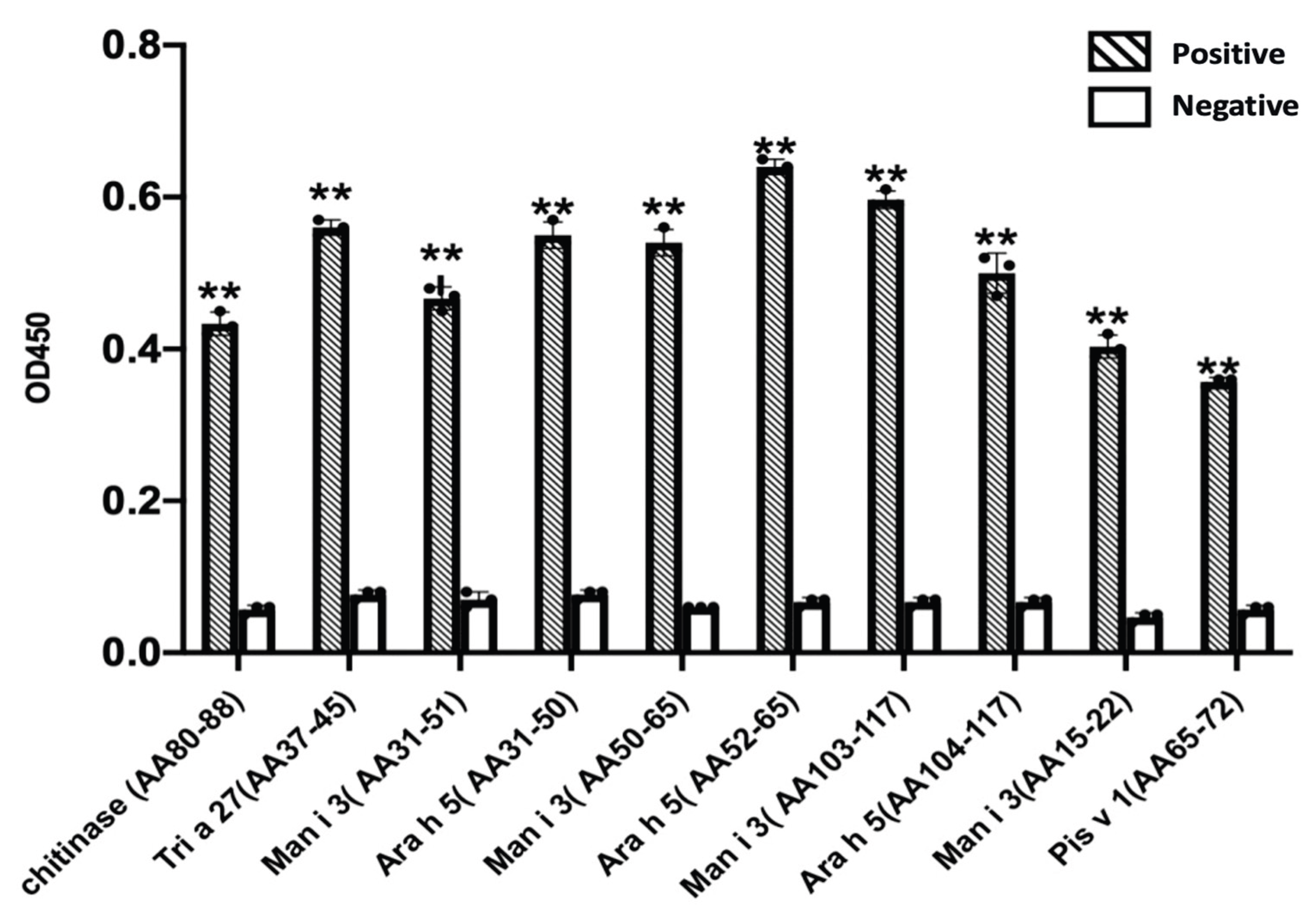 Preprints 191469 g008