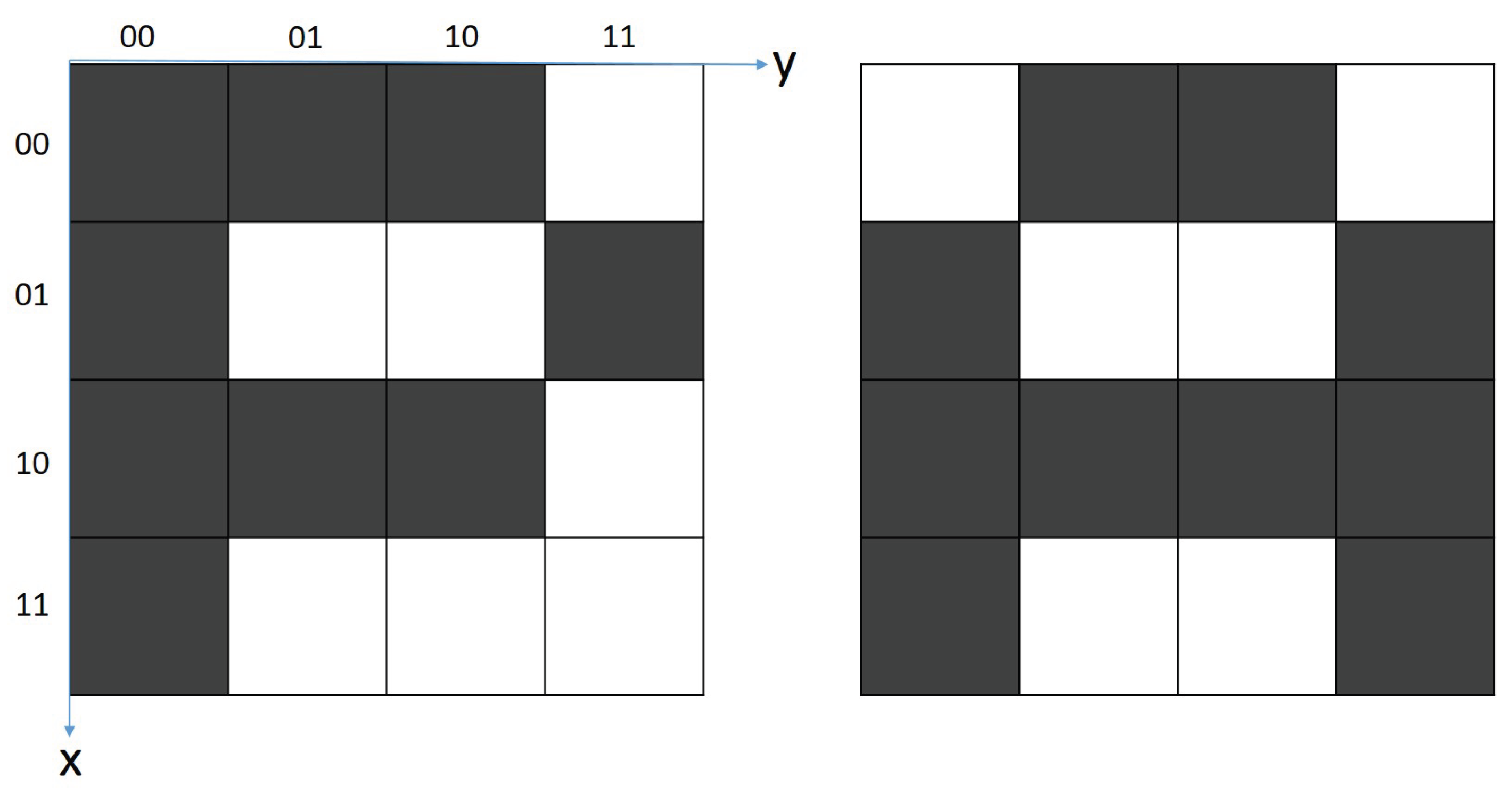 Preprints 197337 g002