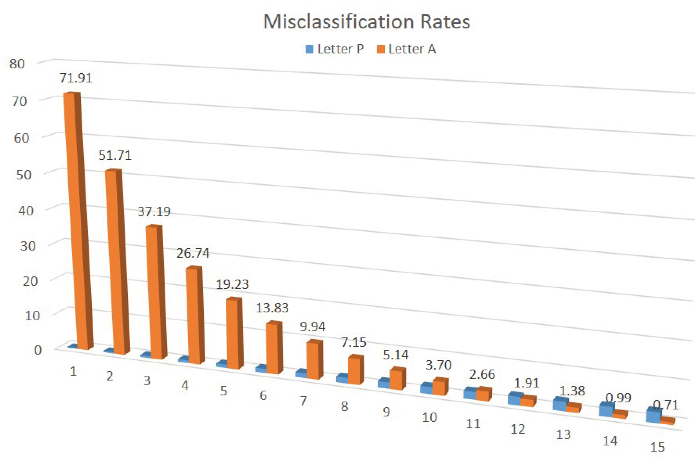 Preprints 197337 g003