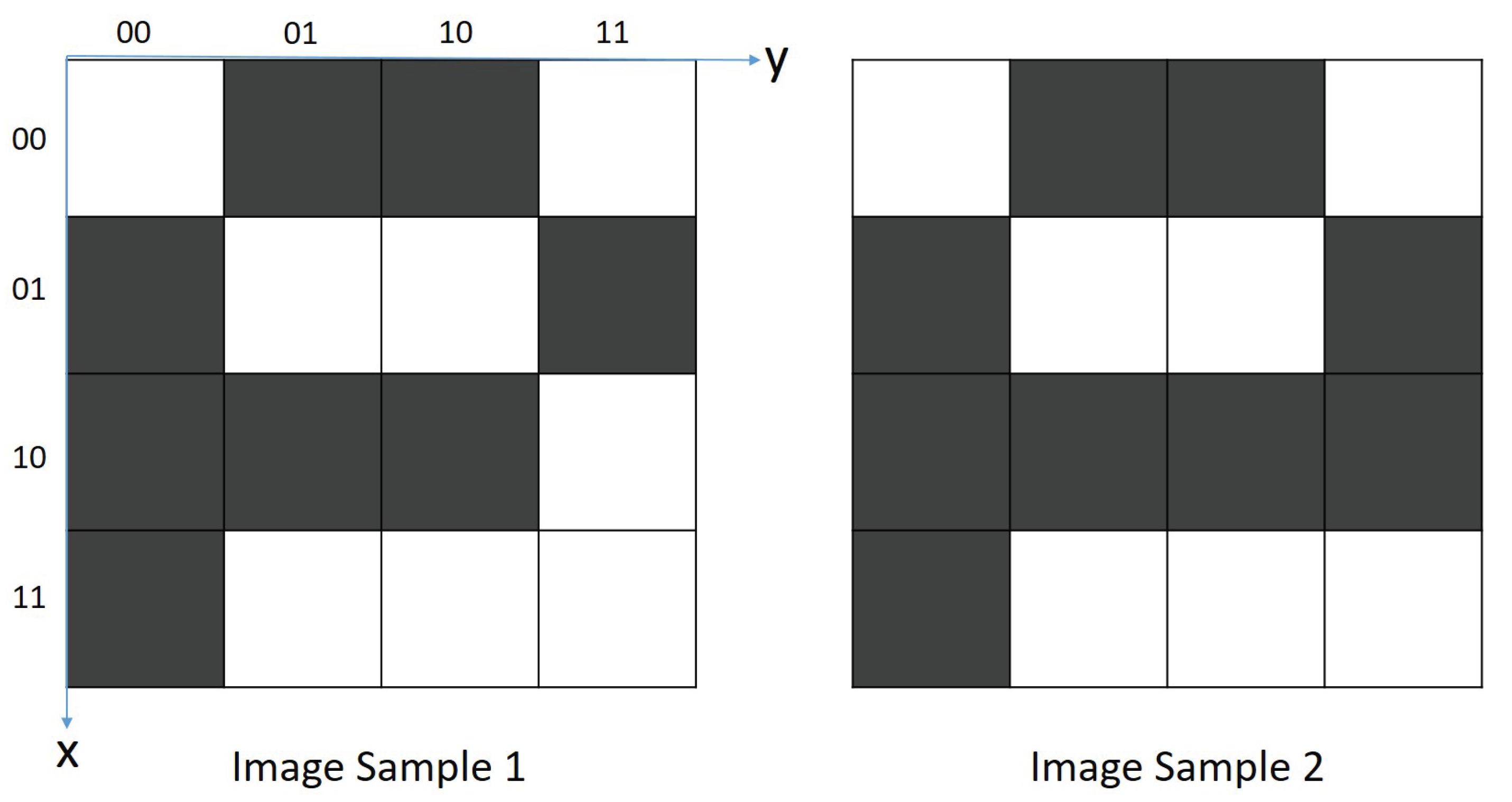 Preprints 197337 g004