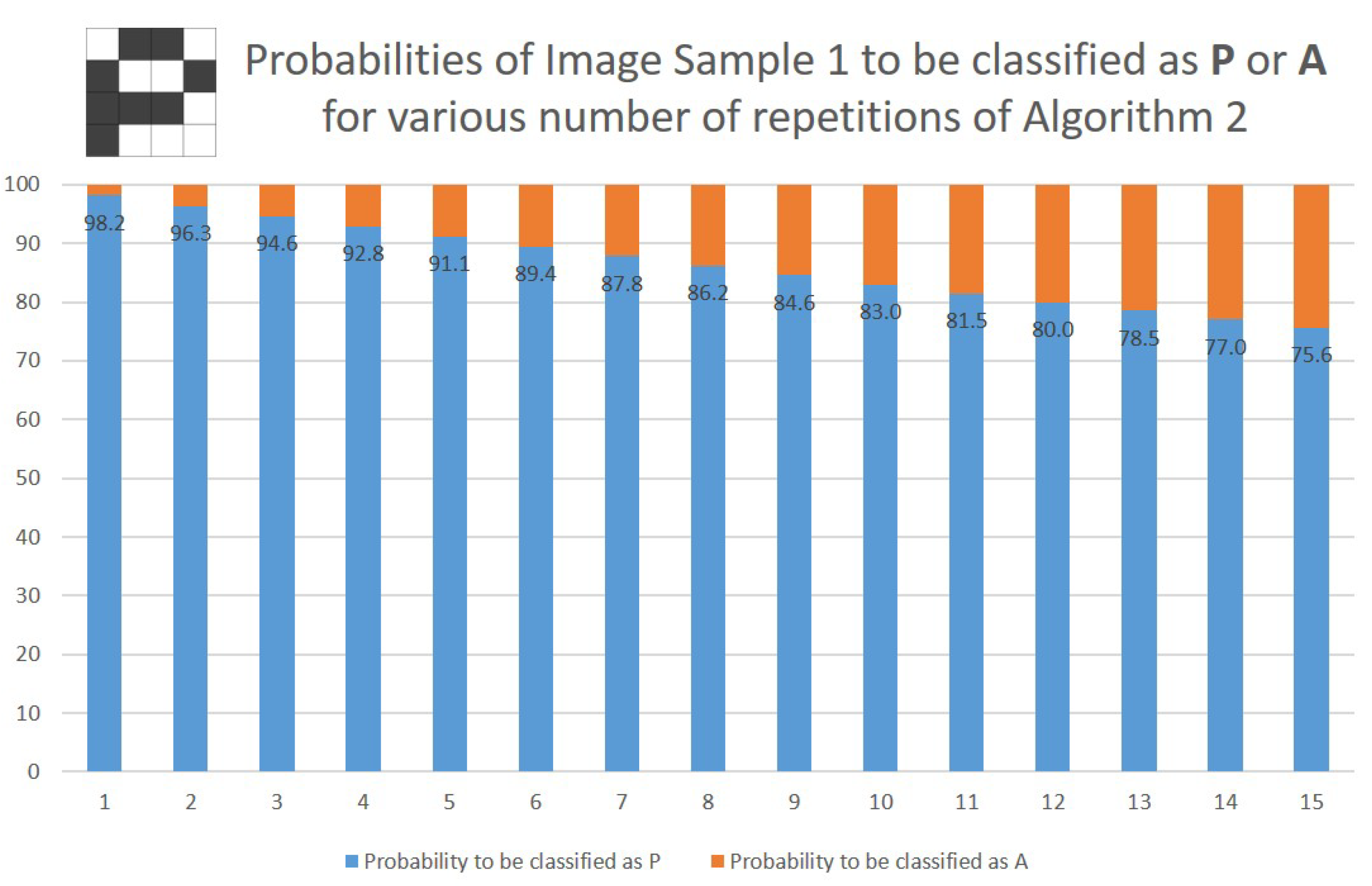 Preprints 197337 g005