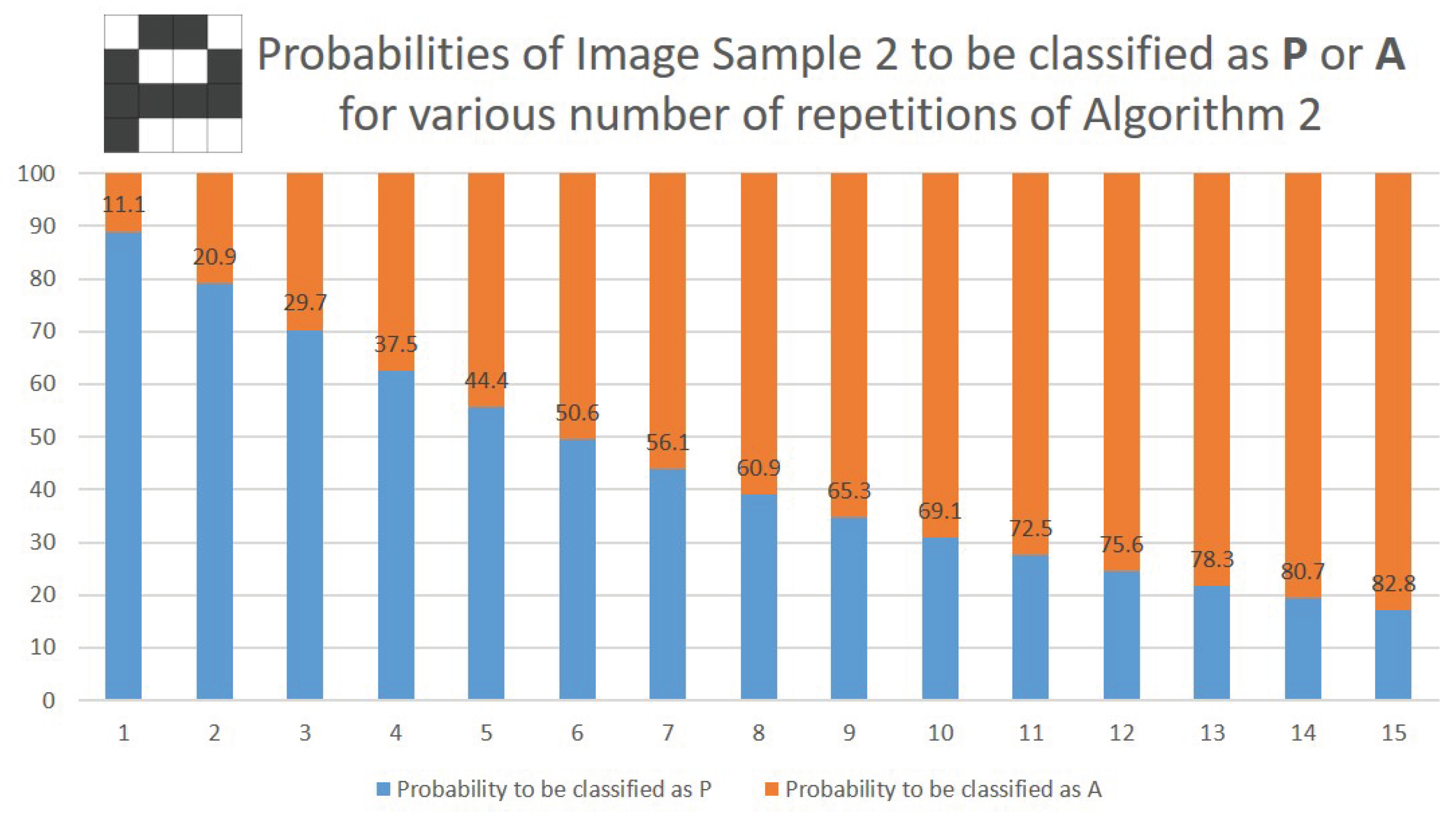 Preprints 197337 g006