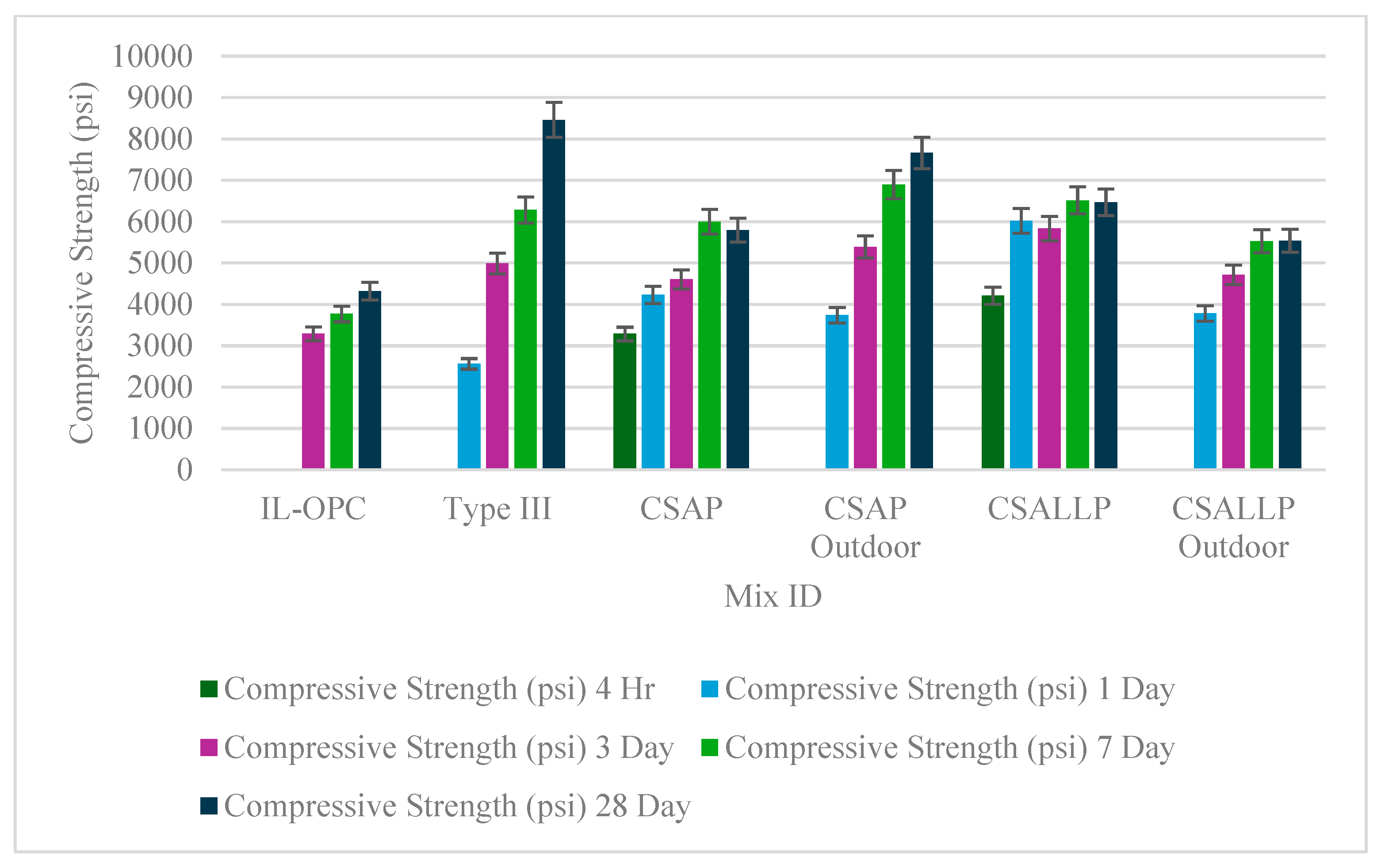 Preprints 163236 g003