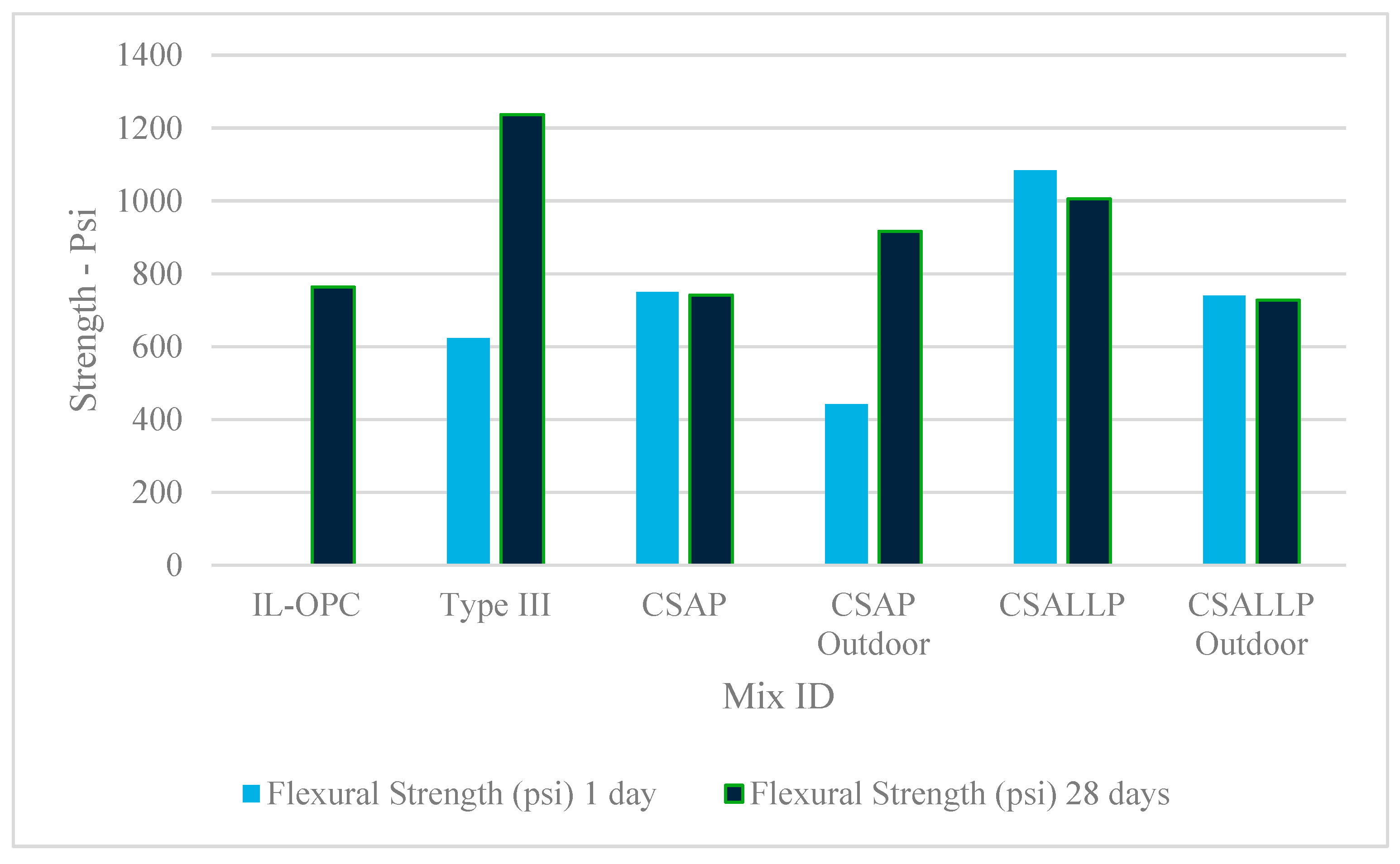 Preprints 163236 g004