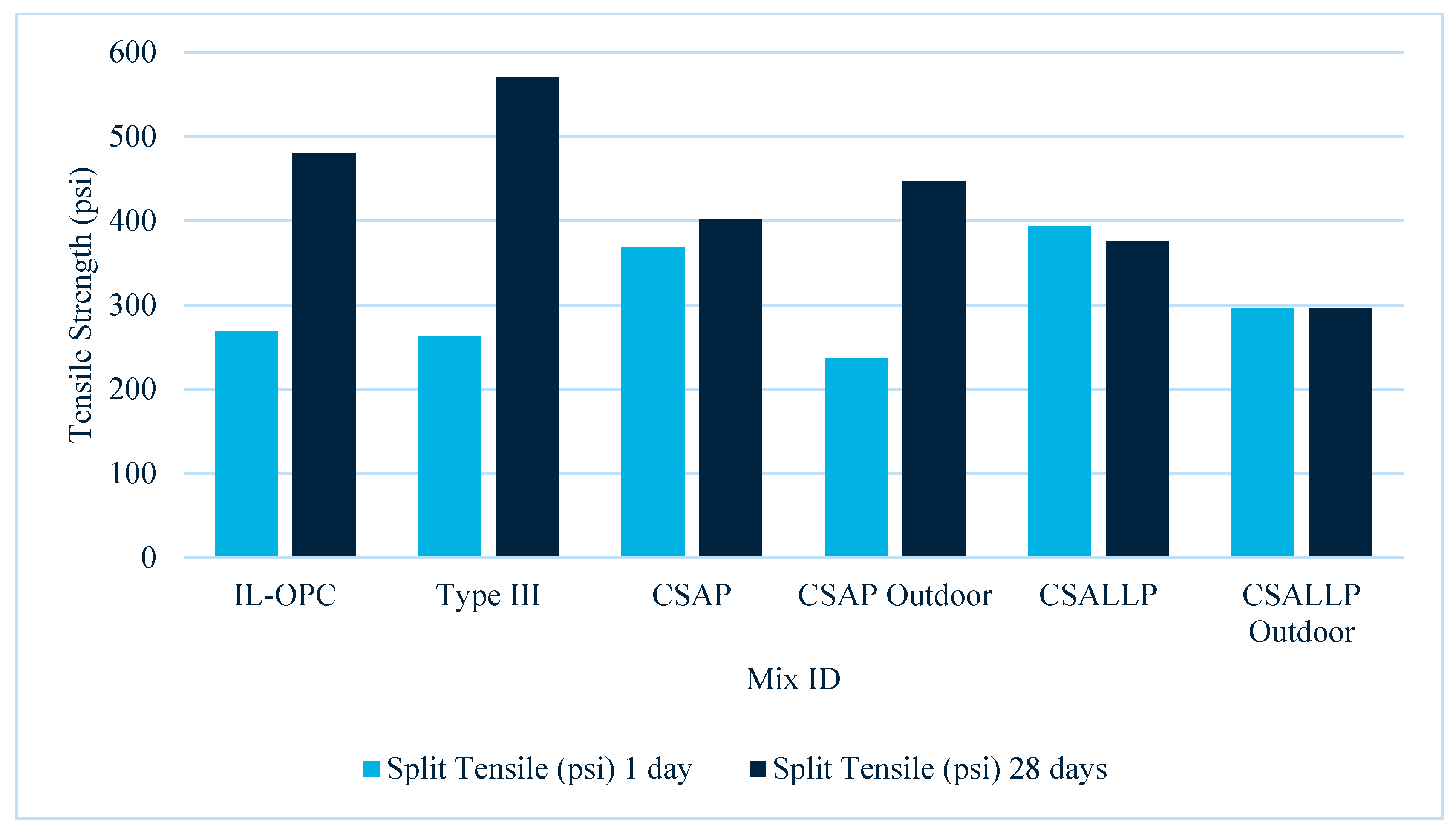 Preprints 163236 g005