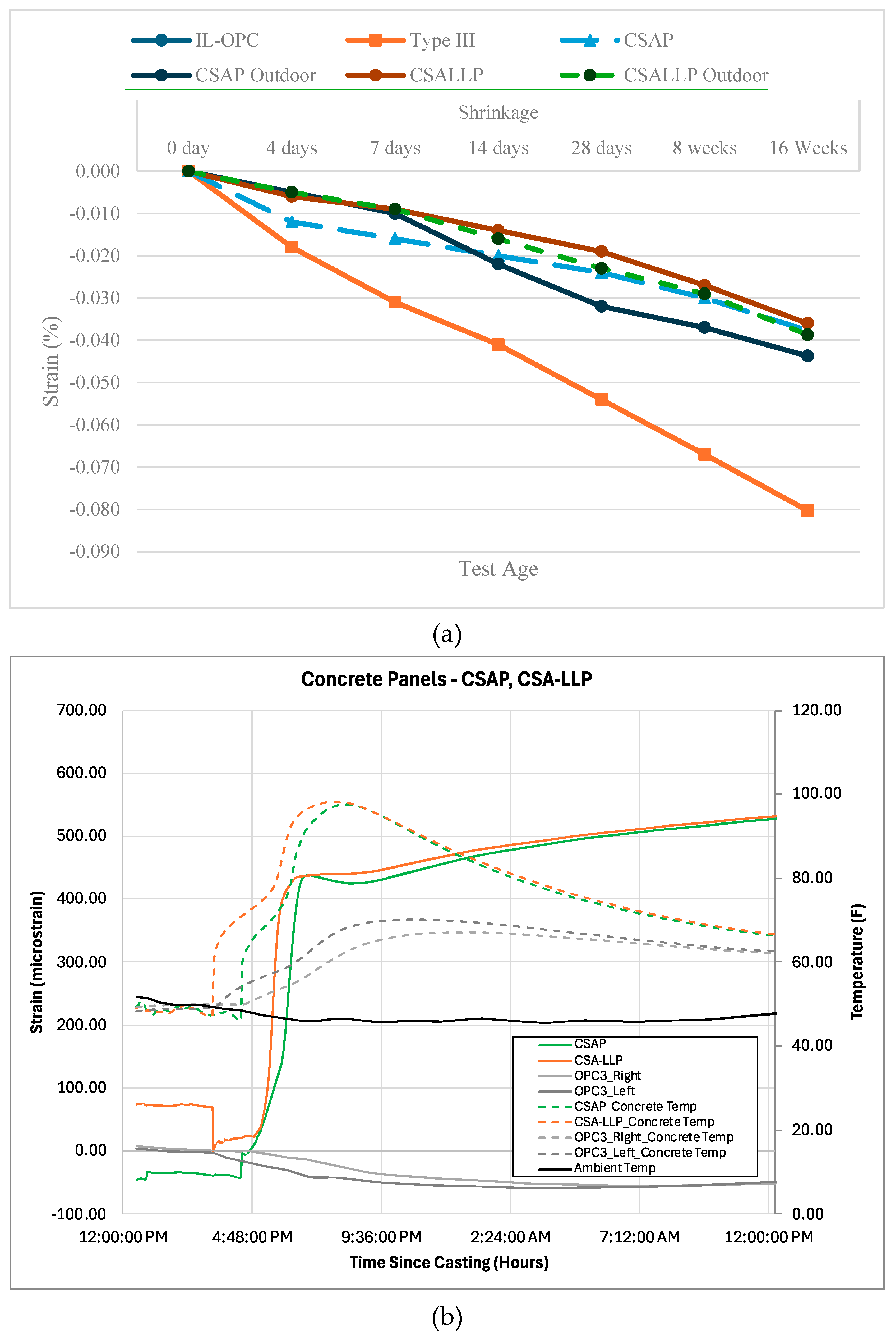 Preprints 163236 g006a
