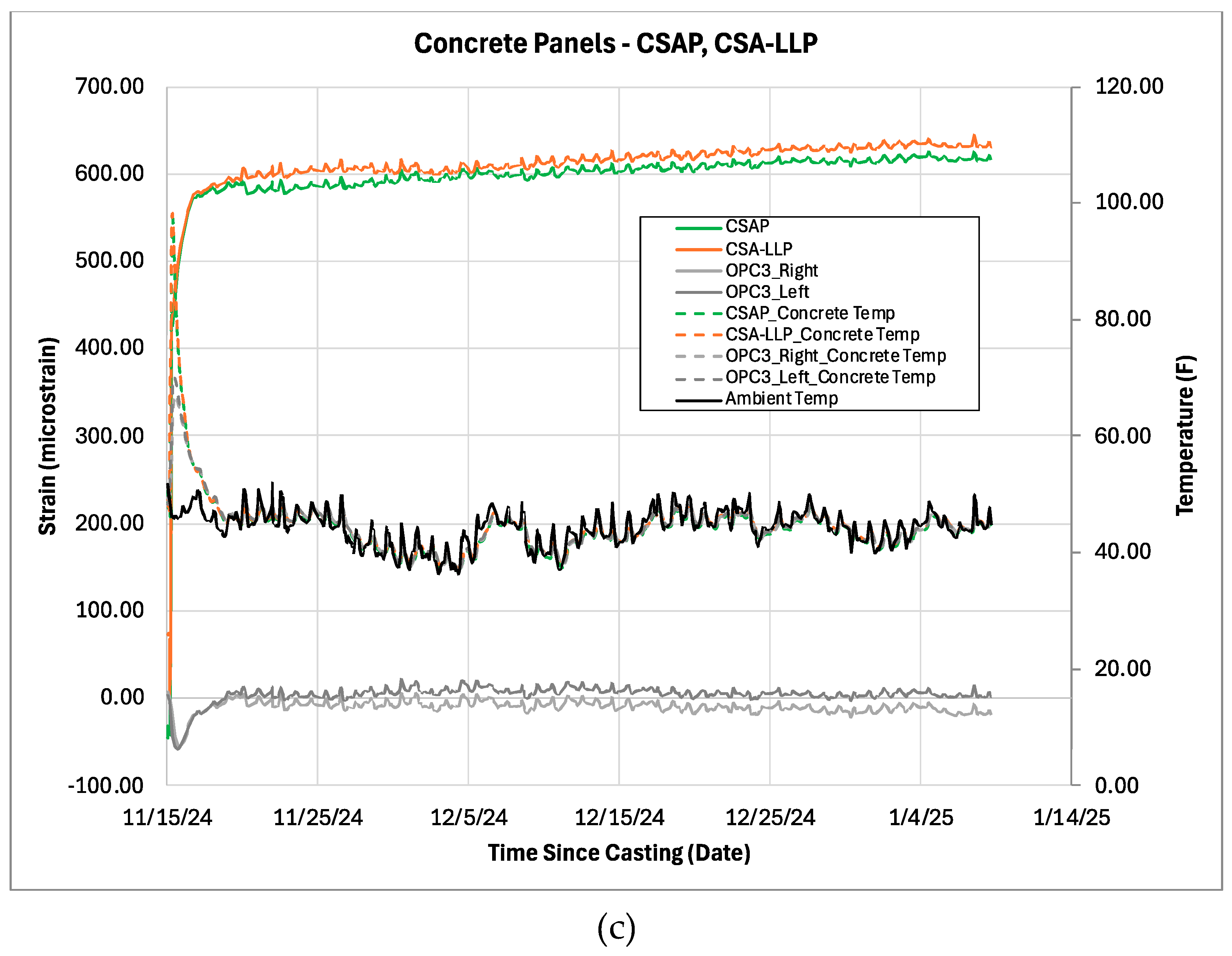 Preprints 163236 g006b