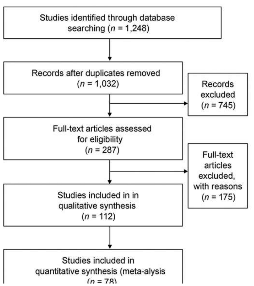 Preprints 218995 g001