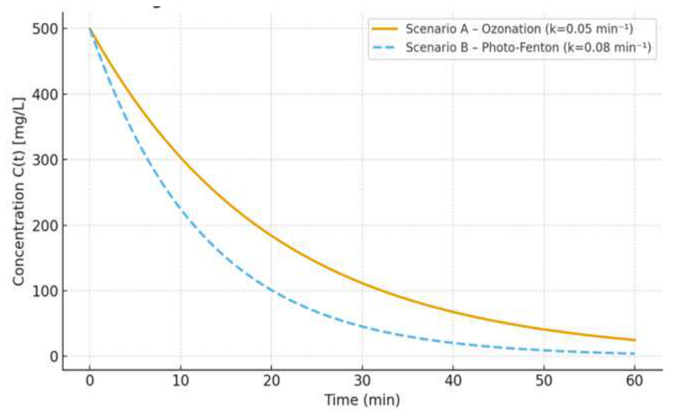 Preprints 218995 g005