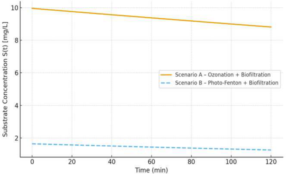 Preprints 218995 g006