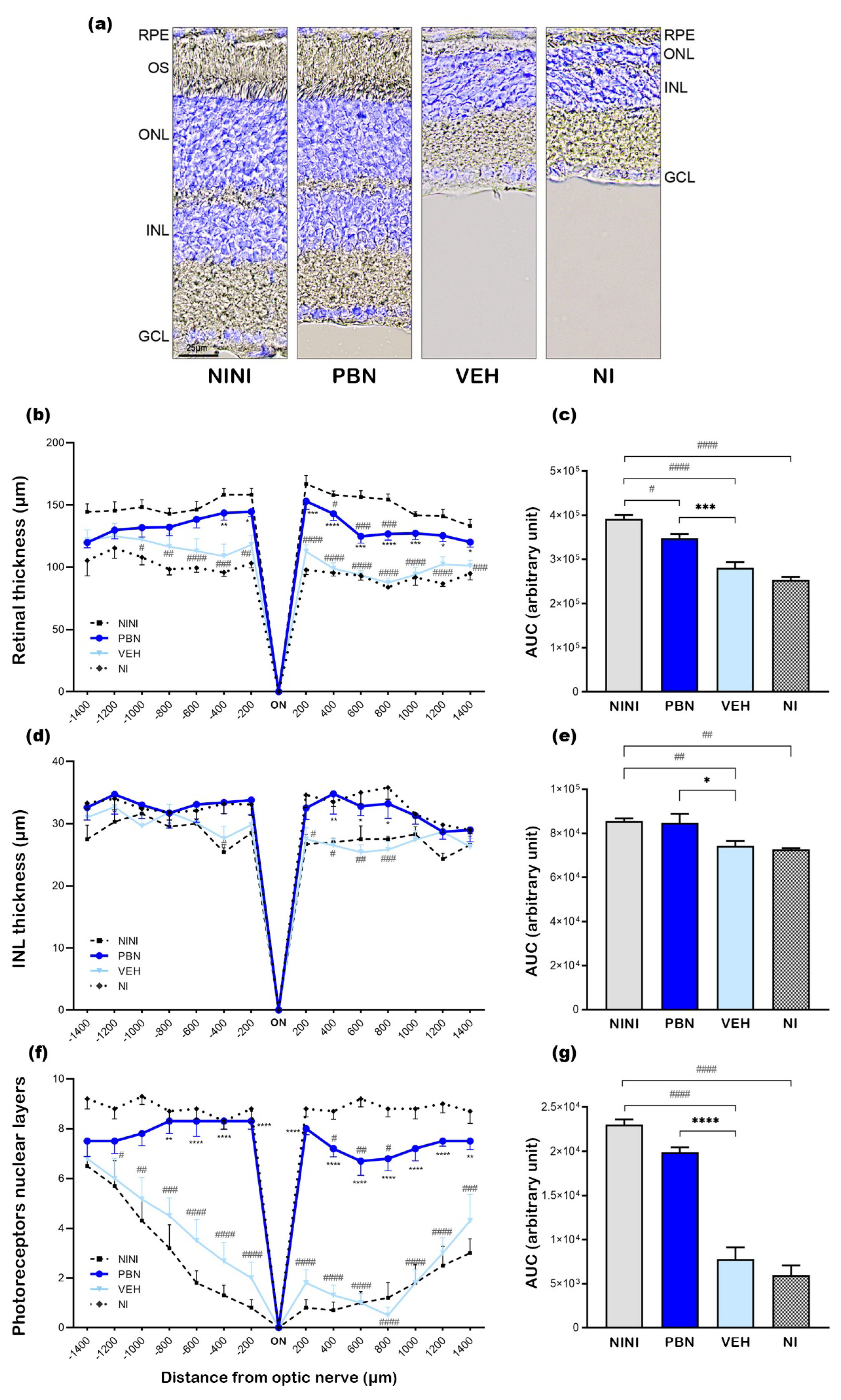 Preprints 185641 g002