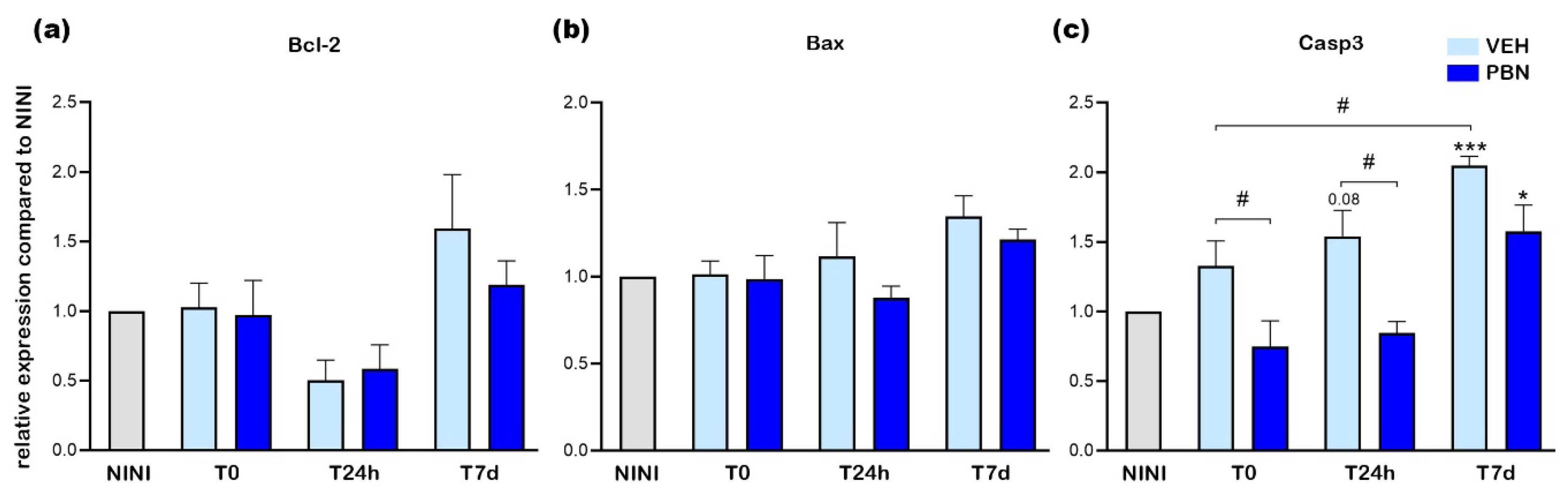 Preprints 185641 g005