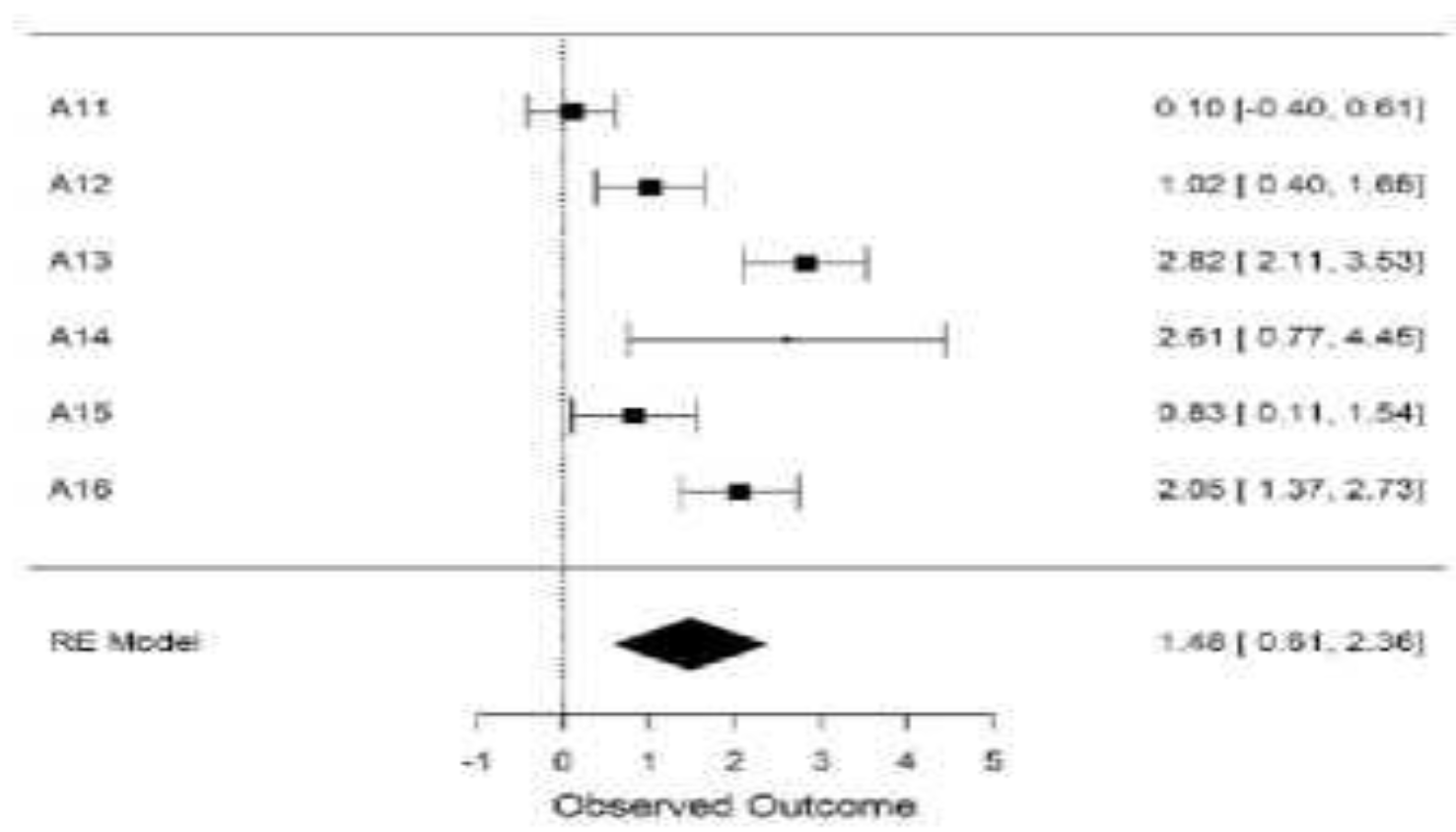 Preprints 180957 g002