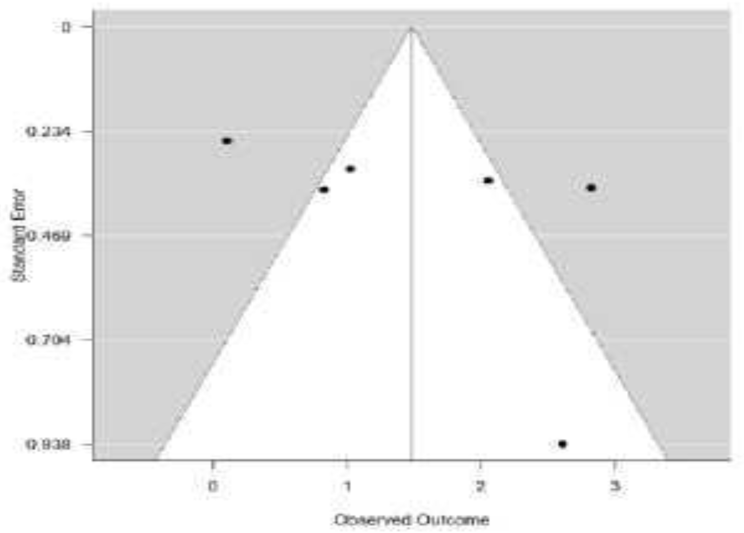 Preprints 180957 g003