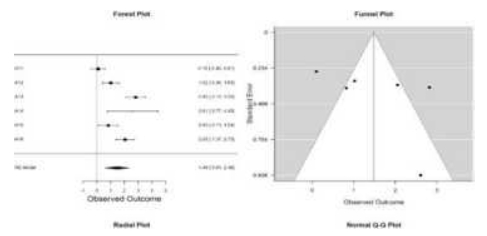 Preprints 180957 g004