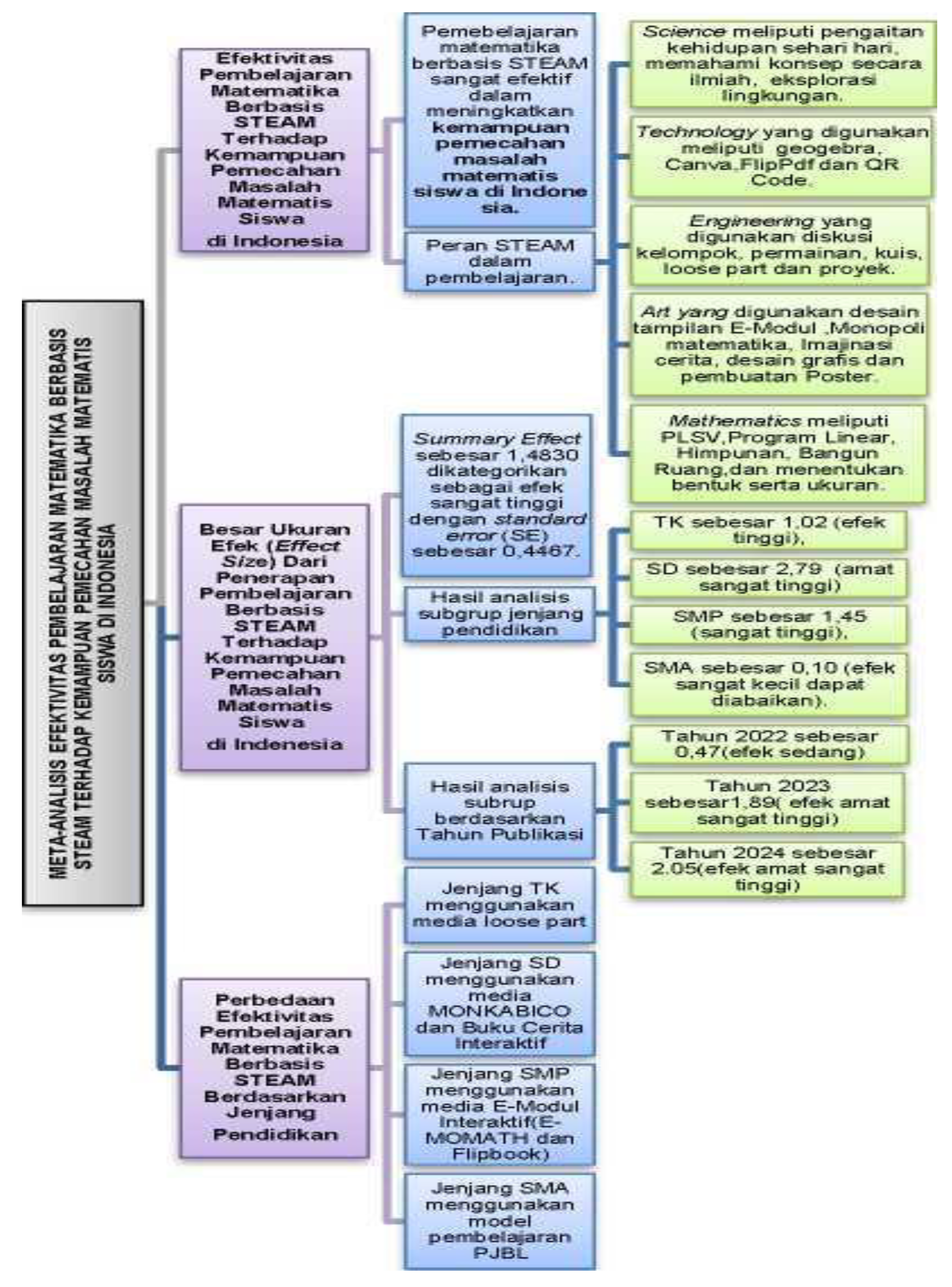 Preprints 180957 g005